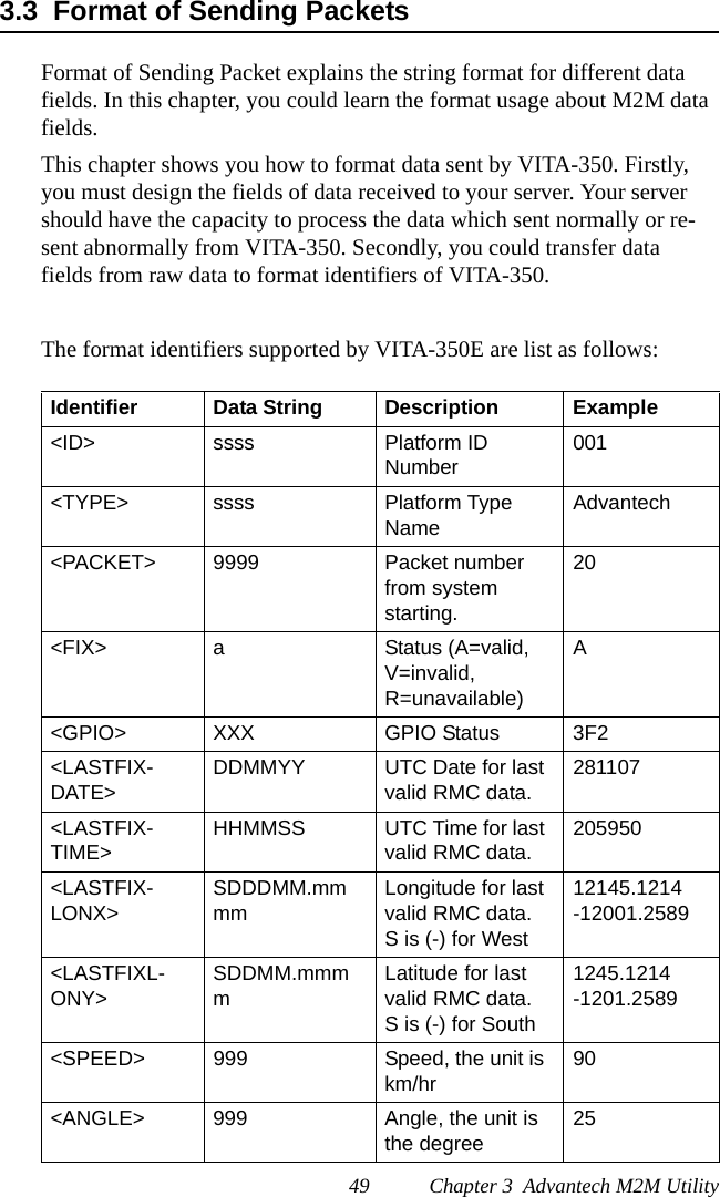 49 Chapter 3  Advantech M2M Utility3.3  Format of Sending PacketsFormat of Sending Packet explains the string format for different data fields. In this chapter, you could learn the format usage about M2M data fields.This chapter shows you how to format data sent by VITA-350. Firstly, you must design the fields of data received to your server. Your server should have the capacity to process the data which sent normally or re-sent abnormally from VITA-350. Secondly, you could transfer data fields from raw data to format identifiers of VITA-350.The format identifiers supported by VITA-350E are list as follows: Identifier Data String Description Example&lt;ID&gt; ssss Platform ID Number001&lt;TYPE&gt; ssss Platform Type NameAdvantech&lt;PACKET&gt; 9999 Packet number from system starting.20&lt;FIX&gt; a Status (A=valid, V=invalid, R=unavailable)A&lt;GPIO&gt; XXX GPIO Status 3F2&lt;LASTFIX-DATE&gt;DDMMYY UTC Date for last valid RMC data.281107&lt;LASTFIX-TIME&gt;HHMMSS UTC Time for last valid RMC data.205950&lt;LASTFIX-LONX&gt;SDDDMM.mmmmLongitude for last valid RMC data.S is (-) for West 12145.1214-12001.2589&lt;LASTFIXL-ONY&gt;SDDMM.mmmmLatitude for last valid RMC data.S is (-) for South1245.1214-1201.2589&lt;SPEED&gt; 999 Speed, the unit is km/hr90&lt;ANGLE&gt; 999 Angle, the unit is the degree25