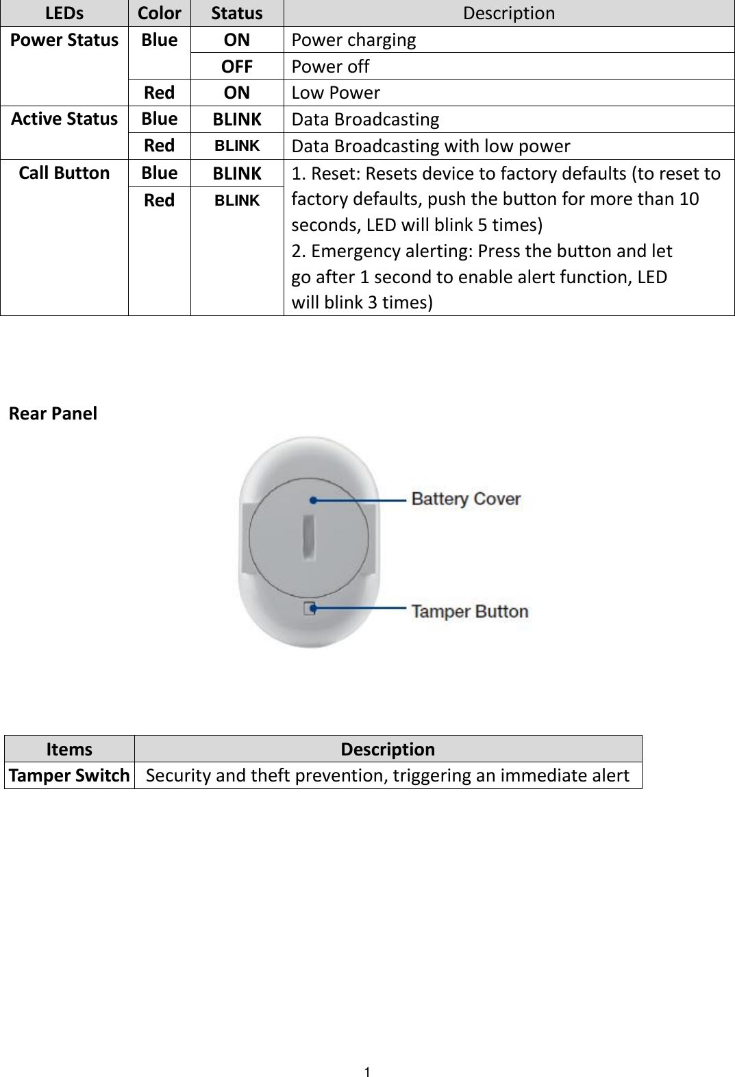 1 LEDs Color Status Description Power Status Blue ON Power charging OFF Power off Red ON Low Power Active Status Blue BLINK Data Broadcasting   Red BLINK Data Broadcasting with low power Call Button Blue BLINK 1. Reset: Resets device to factory defaults (to reset to factory defaults, push the button for more than 10 seconds, LED will blink 5 times)   2. Emergency alerting: Press the button and let go after 1 second to enable alert function, LED will blink 3 times) Red BLINK    Rear Panel      Items Description Tamper Switch Security and theft prevention, triggering an immediate alert                