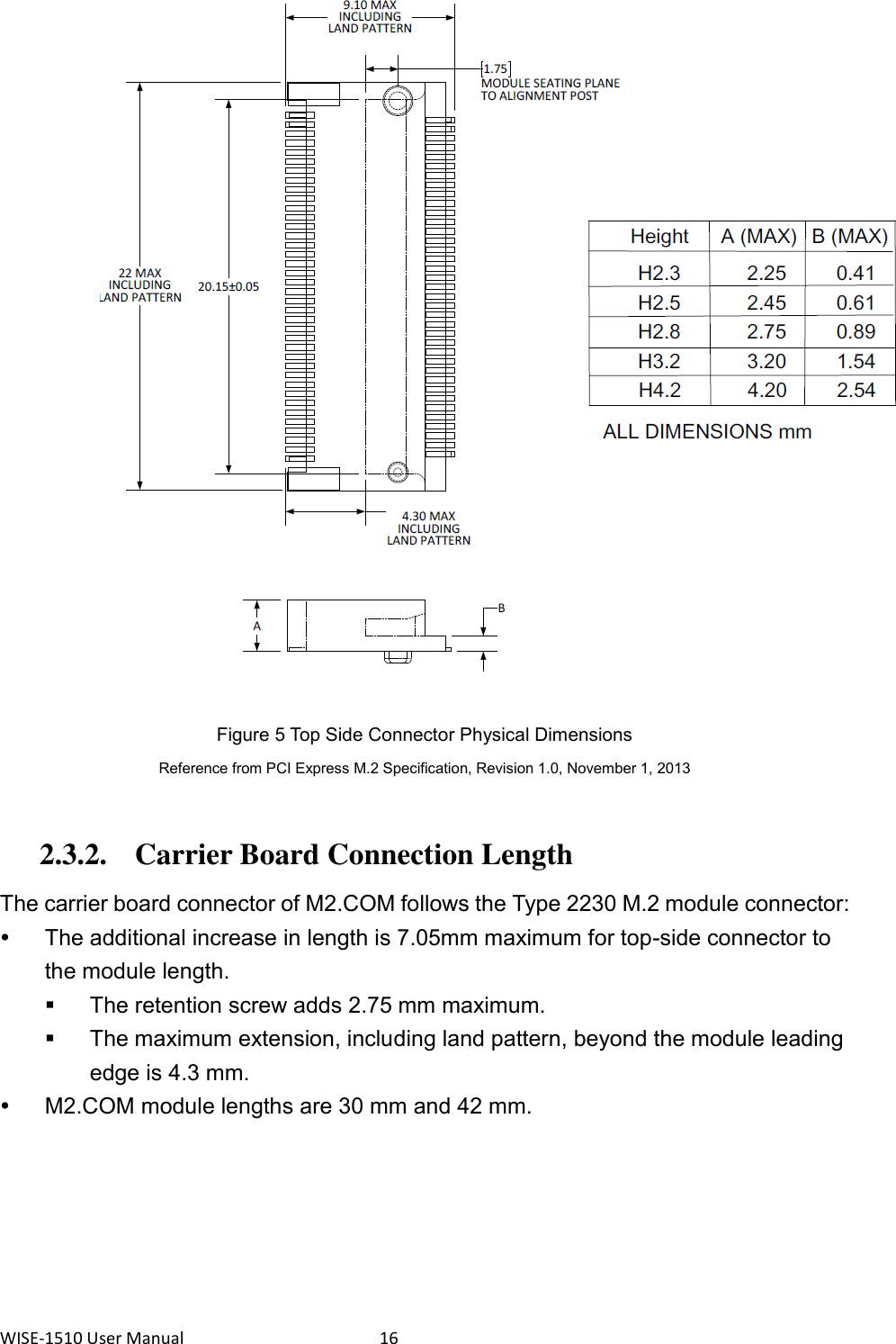 WISE-1510 User Manual  16   Figure 5 Top Side Connector Physical Dimensions Reference from PCI Express M.2 Specification, Revision 1.0, November 1, 2013  2.3.2. Carrier Board Connection Length The carrier board connector of M2.COM follows the Type 2230 M.2 module connector:   The additional increase in length is 7.05mm maximum for top-side connector to the module length.   The retention screw adds 2.75 mm maximum.   The maximum extension, including land pattern, beyond the module leading edge is 4.3 mm.   M2.COM module lengths are 30 mm and 42 mm. 