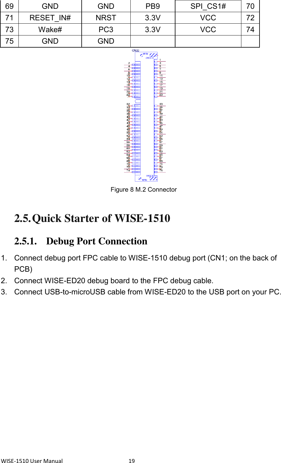 WISE-1510 User Manual  19 69 GND GND PB9 SPI_CS1# 70 71 RESET_IN#   NRST 3.3V VCC 72 73 Wake#   PC3 3.3V VCC 74 75 GND GND        Figure 8 M.2 Connector  2.5. Quick Starter of WISE-1510 2.5.1. Debug Port Connection   1.  Connect debug port FPC cable to WISE-1510 debug port (CN1; on the back of PCB) 2.  Connect WISE-ED20 debug board to the FPC debug cable. 3.  Connect USB-to-microUSB cable from WISE-ED20 to the USB port on your PC. 