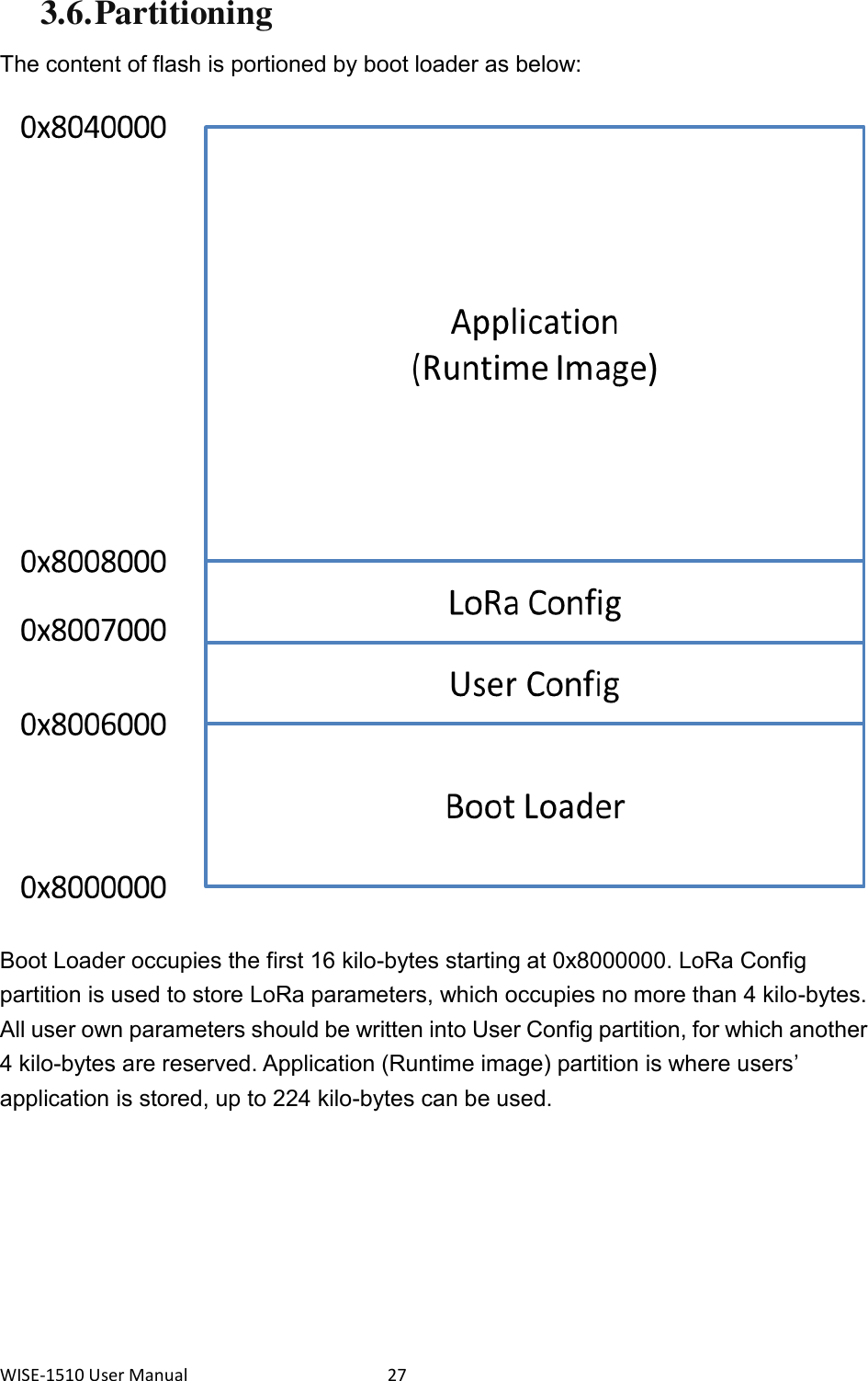 WISE-1510 User Manual  27 3.6. Partitioning The content of flash is portioned by boot loader as below: Boot Loader occupies the first 16 kilo-bytes starting at 0x8000000. LoRa Config partition is used to store LoRa parameters, which occupies no more than 4 kilo-bytes. All user own parameters should be written into User Config partition, for which another 4 kilo-bytes are reserved. Application (Runtime image) partition is where users’ application is stored, up to 224 kilo-bytes can be used.    