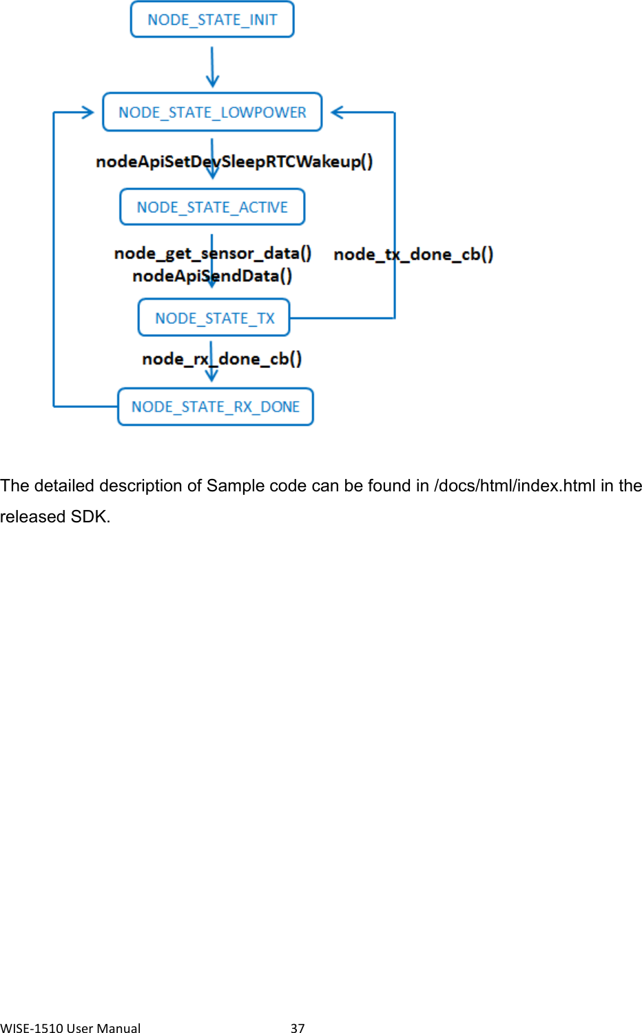 WISE-1510 User Manual  37  The detailed description of Sample code can be found in /docs/html/index.html in the released SDK.    