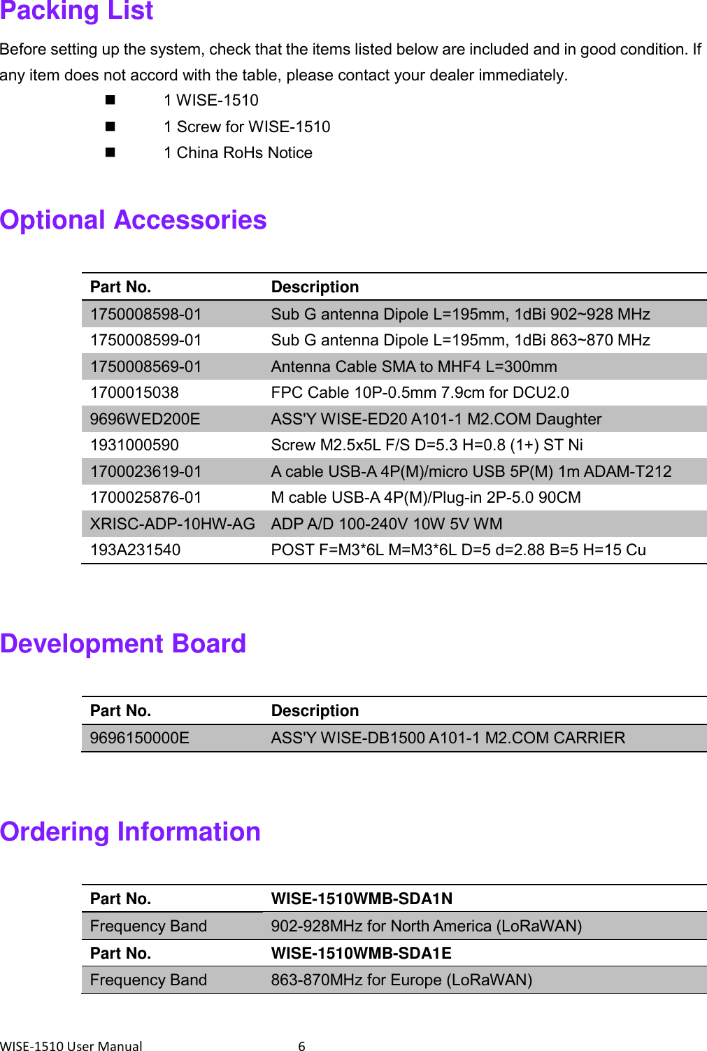 WISE-1510 User Manual  6 Packing List Before setting up the system, check that the items listed below are included and in good condition. If any item does not accord with the table, please contact your dealer immediately.     1 WISE-1510     1 Screw for WISE-1510     1 China RoHs Notice  Optional Accessories  Part No. Description 1750008598-01 Sub G antenna Dipole L=195mm, 1dBi 902~928 MHz 1750008599-01 Sub G antenna Dipole L=195mm, 1dBi 863~870 MHz 1750008569-01 Antenna Cable SMA to MHF4 L=300mm 1700015038 FPC Cable 10P-0.5mm 7.9cm for DCU2.0 9696WED200E ASS&apos;Y WISE-ED20 A101-1 M2.COM Daughter 1931000590 Screw M2.5x5L F/S D=5.3 H=0.8 (1+) ST Ni 1700023619-01 A cable USB-A 4P(M)/micro USB 5P(M) 1m ADAM-T212 1700025876-01 M cable USB-A 4P(M)/Plug-in 2P-5.0 90CM XRISC-ADP-10HW-AG ADP A/D 100-240V 10W 5V WM     193A231540 POST F=M3*6L M=M3*6L D=5 d=2.88 B=5 H=15 Cu  Development Board  Part No. Description 9696150000E ASS&apos;Y WISE-DB1500 A101-1 M2.COM CARRIER  Ordering Information  Part No. WISE-1510WMB-SDA1N Frequency Band 902-928MHz for North America (LoRaWAN) Part No. WISE-1510WMB-SDA1E Frequency Band 863-870MHz for Europe (LoRaWAN)  