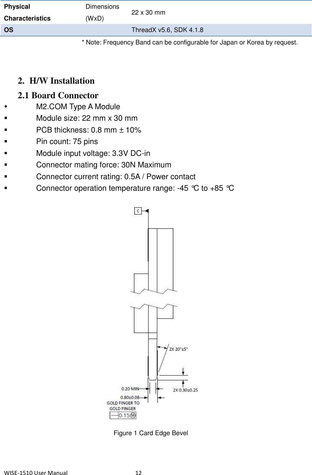 WISE-1510 User Manual  12 Physical Characteristics Dimensions (WxD) 22 x 30 mm OS  ThreadX v5.6, SDK 4.1.8 * Note: Frequency Band can be configurable for Japan or Korea by request.   2. H/W Installation 2.1 Board Connector   M2.COM Type A Module   Module size: 22 mm x 30 mm     PCB thickness: 0.8 mm ± 10%     Pin count: 75 pins   Module input voltage: 3.3V DC-in   Connector mating force: 30N Maximum   Connector current rating: 0.5A / Power contact     Connector operation temperature range: -45 °C to +85 °C   Figure 1 Card Edge Bevel        