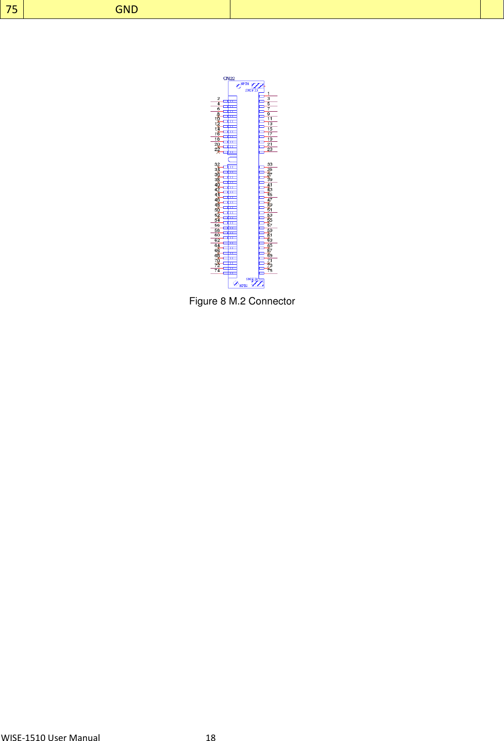 WISE-1510 User Manual  18 75 GND         Figure 8 M.2 Connector                       