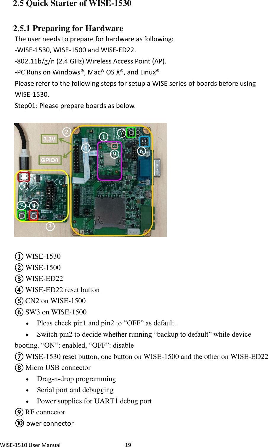 WISE-1510 User Manual  19 2.5 Quick Starter of WISE-1530  2.5.1 Preparing for Hardware The user needs to prepare for hardware as following:   -WISE-1530, WISE-1500 and WISE-ED22. -802.11b/g/n (2.4 GHz) Wireless Access Point (AP). -PC Runs on Windows®, Mac® OS X®, and Linux® Please refer to the following steps for setup a WISE series of boards before using WISE-1530.   Step01: Please prepare boards as below.            ① WISE-1530   ② WISE-1500   ③ WISE-ED22   ④ WISE-ED22 reset button   ⑤ CN2 on WISE-1500   ⑥ SW3 on WISE-1500        Pleas check pin1 and pin2 to “OFF” as default.  Switch pin2 to decide whether running “backup to default” while device booting. “ON”: enabled, “OFF”: disable   ⑦ WISE-1530 reset button, one button on WISE-1500 and the other on WISE-ED22   ⑧ Micro USB connector         Drag-n-drop programming  Serial port and debugging  Power supplies for UART1 debug port ⑨ RF connector  ⑩ ower connector 