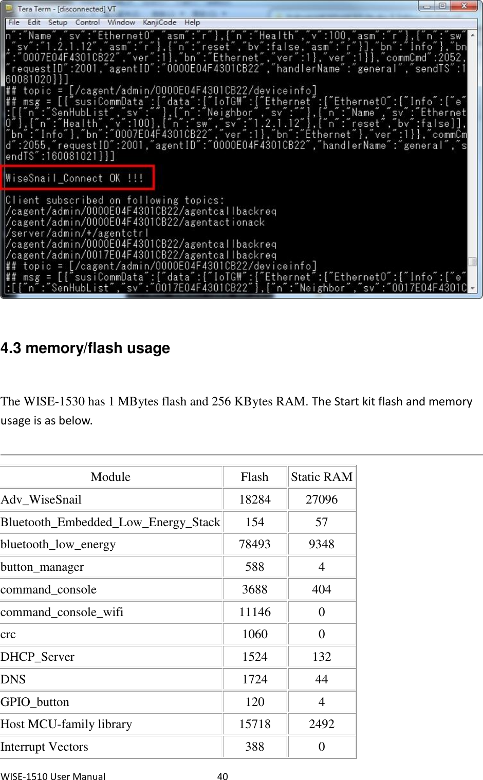 WISE-1510 User Manual  40  4.3 memory/flash usage The WISE-1530 has 1 MBytes flash and 256 KBytes RAM. The Start kit flash and memory usage is as below.   Module  Flash Static RAM Adv_WiseSnail 18284 27096  Bluetooth_Embedded_Low_Energy_Stack 154 57 bluetooth_low_energy 78493 9348 button_manager  588 4  command_console 3688 404  command_console_wifi  11146 0  crc 1060 0  DHCP_Server 1524 132  DNS 1724 44  GPIO_button 120   4  Host MCU-family library 15718 2492  Interrupt Vectors 388 0  