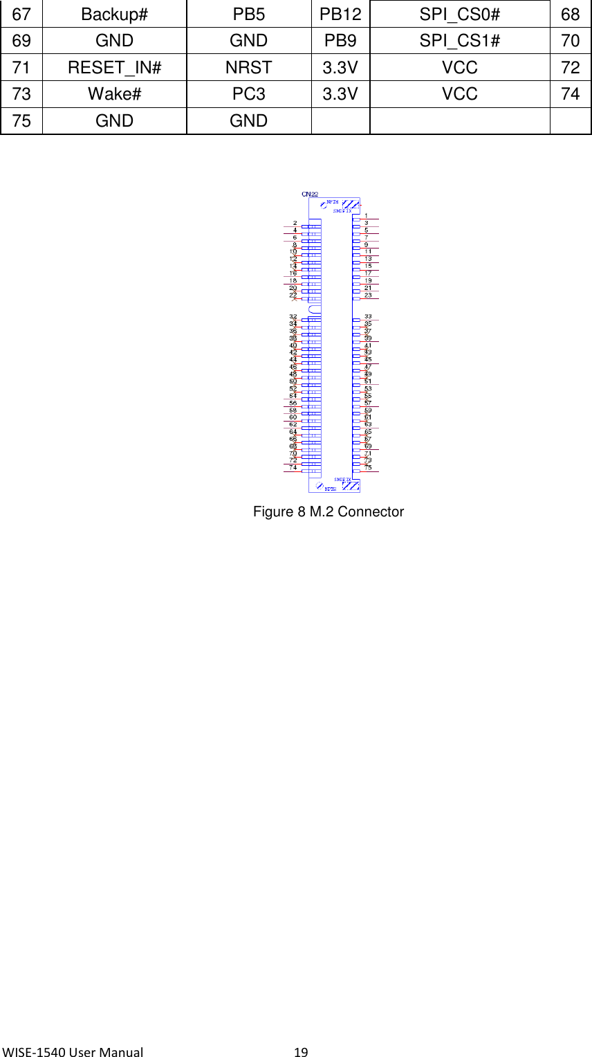 WISE-1540 User Manual  19 67 Backup#   PB5 PB12 SPI_CS0# 68 69 GND GND PB9 SPI_CS1# 70 71 RESET_IN#   NRST 3.3V VCC 72 73 Wake#   PC3 3.3V VCC 74 75 GND GND          Figure 8 M.2 Connector     