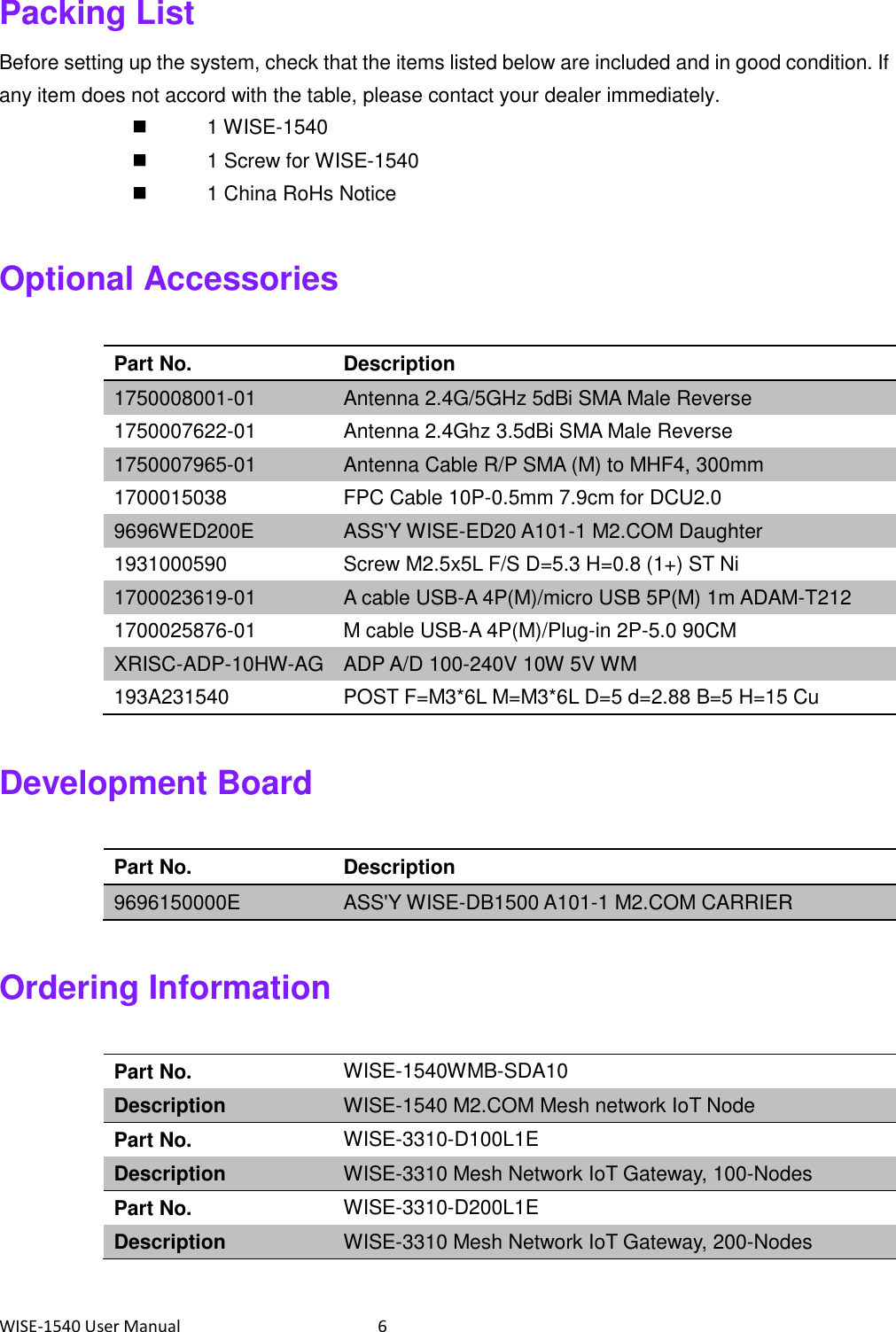 WISE-1540 User Manual  6 Packing List Before setting up the system, check that the items listed below are included and in good condition. If any item does not accord with the table, please contact your dealer immediately.     1 WISE-1540     1 Screw for WISE-1540     1 China RoHs Notice  Optional Accessories  Part No. Description 1750008001-01 Antenna 2.4G/5GHz 5dBi SMA Male Reverse 1750007622-01   Antenna 2.4Ghz 3.5dBi SMA Male Reverse 1750007965-01 Antenna Cable R/P SMA (M) to MHF4, 300mm 1700015038 FPC Cable 10P-0.5mm 7.9cm for DCU2.0 9696WED200E ASS&apos;Y WISE-ED20 A101-1 M2.COM Daughter 1931000590 Screw M2.5x5L F/S D=5.3 H=0.8 (1+) ST Ni 1700023619-01 A cable USB-A 4P(M)/micro USB 5P(M) 1m ADAM-T212 1700025876-01 M cable USB-A 4P(M)/Plug-in 2P-5.0 90CM XRISC-ADP-10HW-AG ADP A/D 100-240V 10W 5V WM     193A231540 POST F=M3*6L M=M3*6L D=5 d=2.88 B=5 H=15 Cu  Development Board  Part No. Description 9696150000E ASS&apos;Y WISE-DB1500 A101-1 M2.COM CARRIER  Ordering Information  Part No. WISE-1540WMB-SDA10 Description WISE-1540 M2.COM Mesh network IoT Node Part No. WISE-3310-D100L1E Description WISE-3310 Mesh Network IoT Gateway, 100-Nodes Part No. WISE-3310-D200L1E Description WISE-3310 Mesh Network IoT Gateway, 200-Nodes  