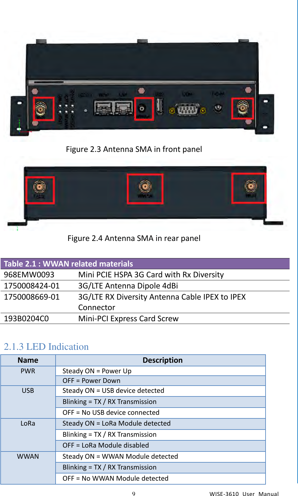    9  WISE-3610  User  Manual  Chapter2  H/W Installation  Figure 2.3 Antenna SMA in front panel  Figure 2.4 Antenna SMA in rear panel  Table 2.1 : WWAN related materials 968EMW0093 Mini PCIE HSPA 3G Card with Rx Diversity 1750008424-01 3G/LTE Antenna Dipole 4dBi 1750008669-01 3G/LTE RX Diversity Antenna Cable IPEX to IPEX Connector 193B0204C0 Mini-PCI Express Card Screw  2.1.3 LED Indication Name     Description PWR Steady ON = Power Up OFF = Power Down USB Steady ON = USB device detected Blinking = TX / RX Transmission OFF = No USB device connected LoRa Steady ON = LoRa Module detected Blinking = TX / RX Transmission OFF = LoRa Module disabled WWAN Steady ON = WWAN Module detected Blinking = TX / RX Transmission OFF = No WWAN Module detected 