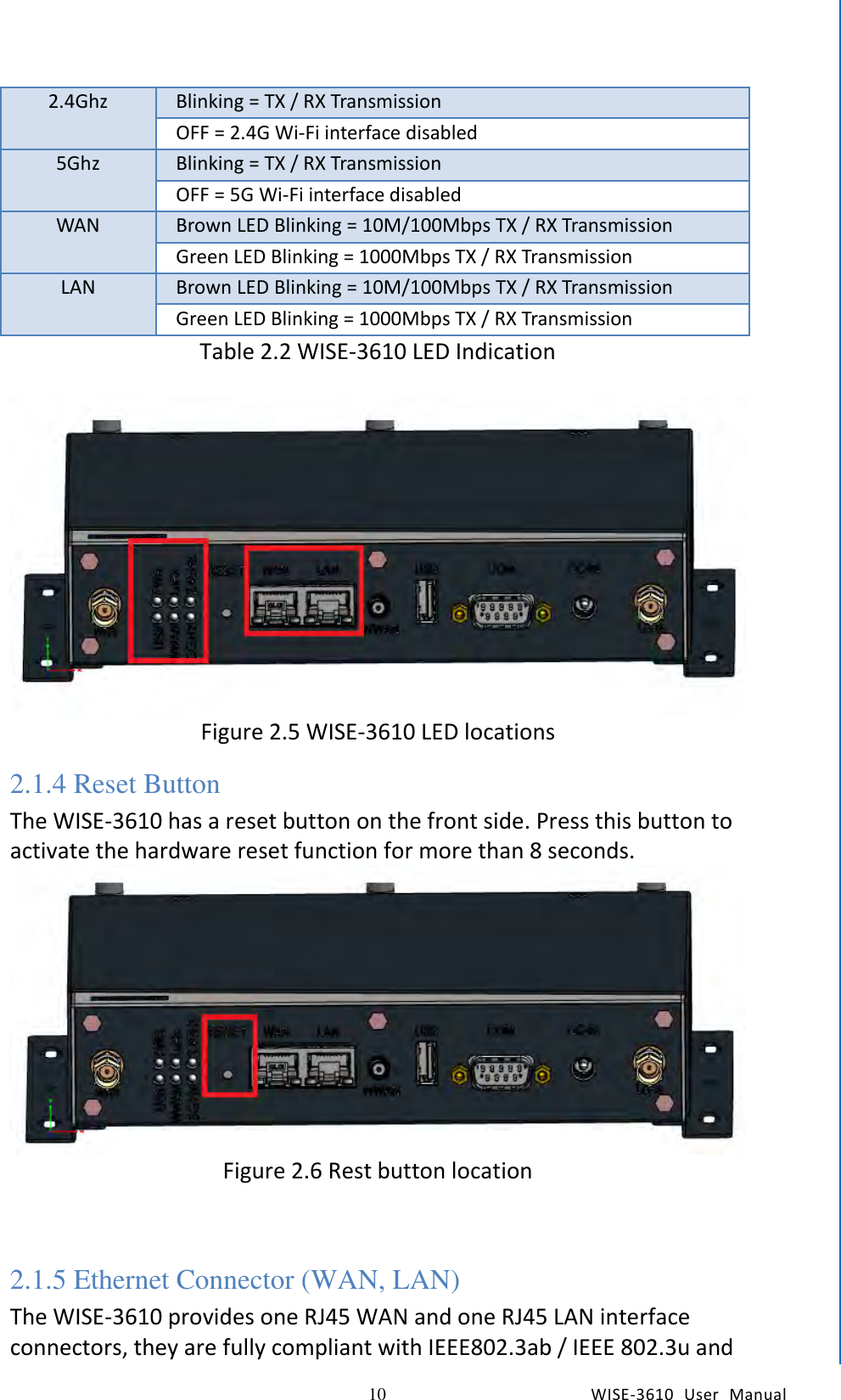   10 WISE-3610  User  Manual  Chapter2  H/W Installation 2.4Ghz Blinking = TX / RX Transmission OFF = 2.4G Wi-Fi interface disabled 5Ghz Blinking = TX / RX Transmission OFF = 5G Wi-Fi interface disabled WAN Brown LED Blinking = 10M/100Mbps TX / RX Transmission Green LED Blinking = 1000Mbps TX / RX Transmission LAN Brown LED Blinking = 10M/100Mbps TX / RX Transmission Green LED Blinking = 1000Mbps TX / RX Transmission Table 2.2 WISE-3610 LED Indication   Figure 2.5 WISE-3610 LED locations 2.1.4 Reset Button The WISE-3610 has a reset button on the front side. Press this button to activate the hardware reset function for more than 8 seconds.  Figure 2.6 Rest button location   2.1.5 Ethernet Connector (WAN, LAN) The WISE-3610 provides one RJ45 WAN and one RJ45 LAN interface connectors, they are fully compliant with IEEE802.3ab / IEEE 802.3u and 