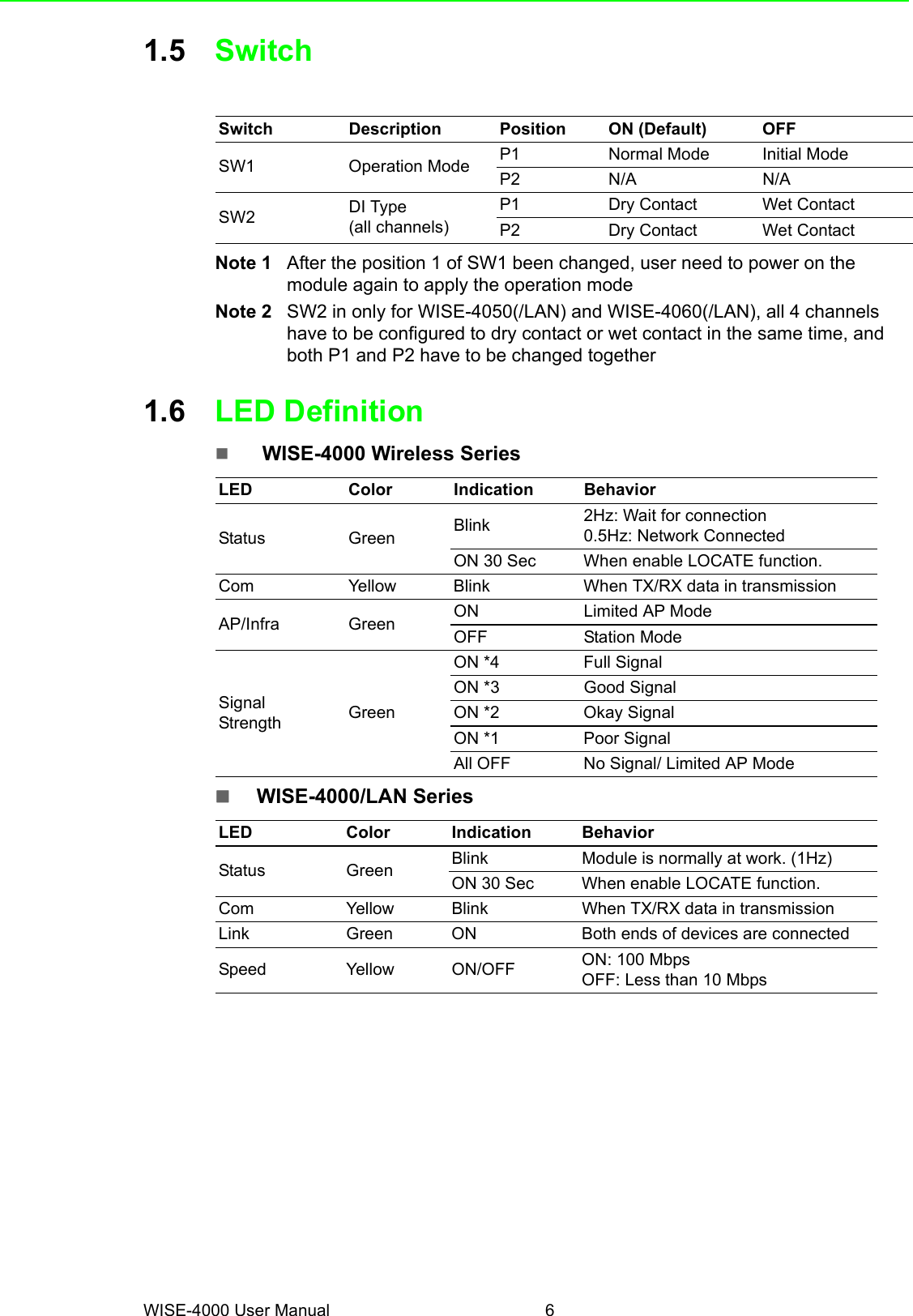 WISE-4000 User Manual 61.5 SwitchNote 1 After the position 1 of SW1 been changed, user need to power on the module again to apply the operation modeNote 2 SW2 in only for WISE-4050(/LAN) and WISE-4060(/LAN), all 4 channels have to be configured to dry contact or wet contact in the same time, and both P1 and P2 have to be changed together1.6 LED Definition WISE-4000 Wireless SeriesWISE-4000/LAN SeriesSwitch Description Position ON (Default) OFFSW1 Operation Mode P1 Normal Mode Initial ModeP2 N/A N/ASW2 DI Type(all channels)P1 Dry Contact Wet ContactP2 Dry Contact Wet ContactLED Color Indication BehaviorStatus Green Blink 2Hz: Wait for connection0.5Hz: Network ConnectedON 30 Sec When enable LOCATE function.Com Yellow Blink When TX/RX data in transmissionAP/Infra Green ON Limited AP ModeOFF Station ModeSignal Strength GreenON *4 Full SignalON *3 Good SignalON *2 Okay SignalON *1 Poor SignalAll OFF No Signal/ Limited AP ModeLED Color Indication BehaviorStatus Green Blink Module is normally at work. (1Hz)ON 30 Sec When enable LOCATE function.Com Yellow Blink When TX/RX data in transmissionLink Green ON Both ends of devices are connectedSpeed Yellow ON/OFF ON: 100 MbpsOFF: Less than 10 Mbps