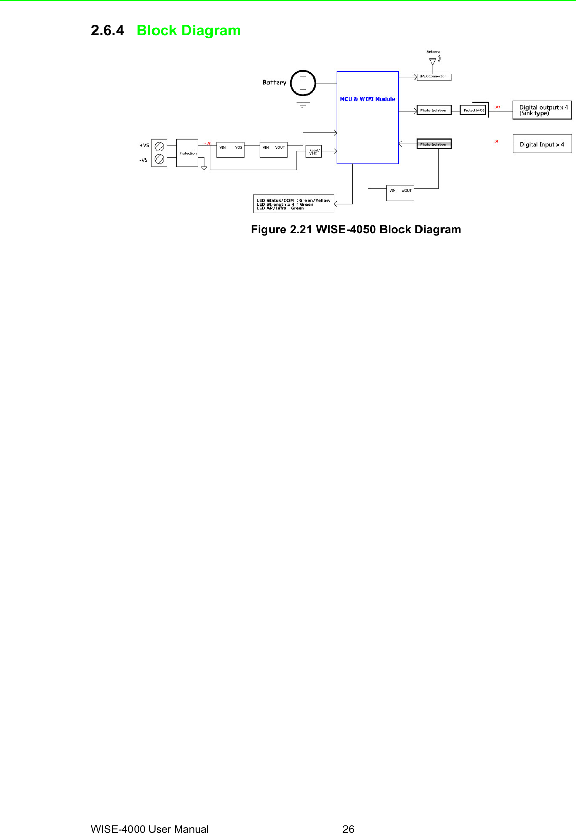 WISE-4000 User Manual 262.6.4 Block DiagramFigure 2.21 WISE-4050 Block Diagram