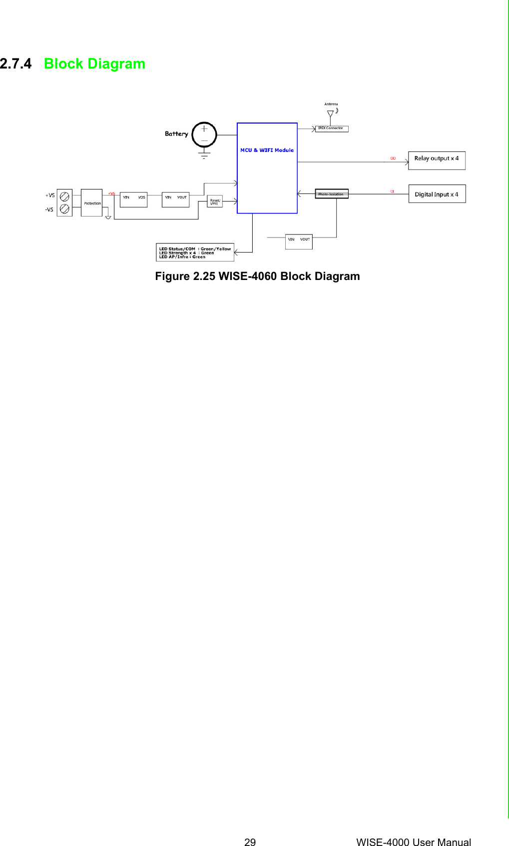 29 WISE-4000 User ManualChapter 2 Product Specifications2.7.4 Block DiagramFigure 2.25 WISE-4060 Block Diagram