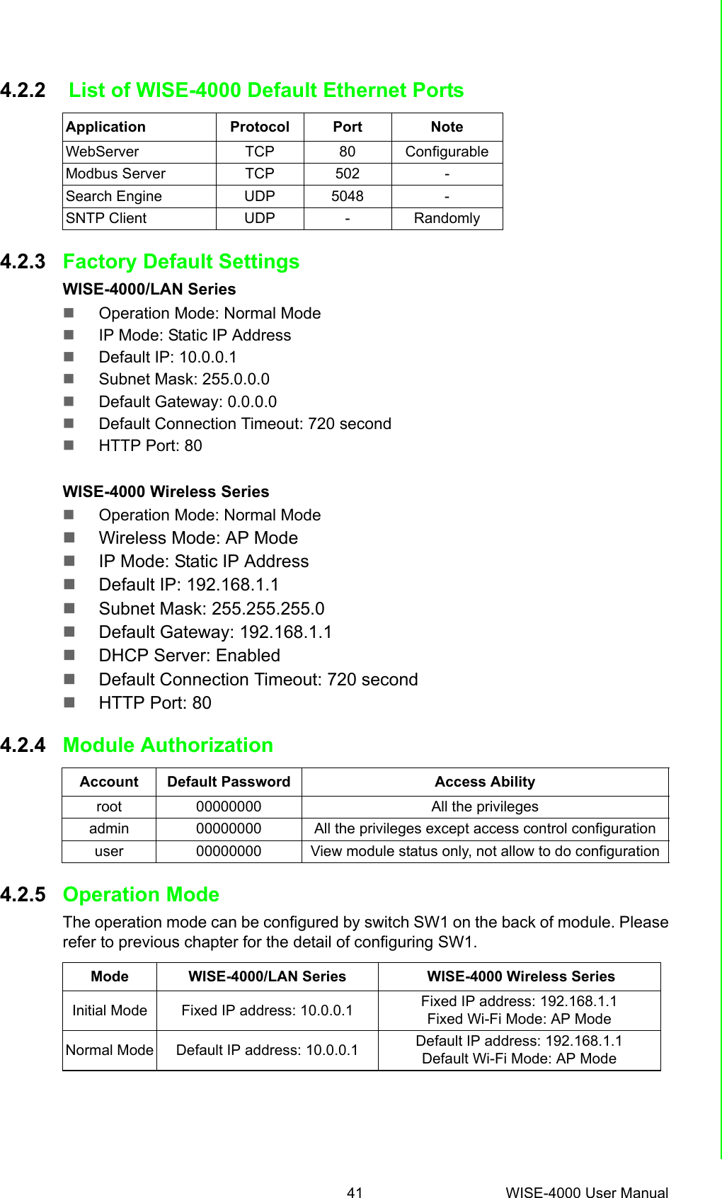 41 WISE-4000 User ManualChapter 4 System Configuration4.2.2  List of WISE-4000 Default Ethernet Ports 4.2.3 Factory Default SettingsWISE-4000/LAN SeriesOperation Mode: Normal ModeIP Mode: Static IP AddressDefault IP: 10.0.0.1Subnet Mask: 255.0.0.0Default Gateway: 0.0.0.0Default Connection Timeout: 720 secondHTTP Port: 80WISE-4000 Wireless SeriesOperation Mode: Normal ModeWireless Mode: AP ModeIP Mode: Static IP AddressDefault IP: 192.168.1.1Subnet Mask: 255.255.255.0Default Gateway: 192.168.1.1DHCP Server: EnabledDefault Connection Timeout: 720 secondHTTP Port: 804.2.4 Module Authorization4.2.5 Operation ModeThe operation mode can be configured by switch SW1 on the back of module. Pleaserefer to previous chapter for the detail of configuring SW1.Application Protocol Port NoteWebServer TCP 80 ConfigurableModbus Server TCP 502 -Search Engine UDP 5048 -SNTP Client UDP - RandomlyAccount Default Password Access Abilityroot 00000000 All the privilegesadmin 00000000 All the privileges except access control configurationuser 00000000 View module status only, not allow to do configurationMode WISE-4000/LAN Series  WISE-4000 Wireless SeriesInitial Mode Fixed IP address: 10.0.0.1 Fixed IP address: 192.168.1.1Fixed Wi-Fi Mode: AP ModeNormal Mode Default IP address: 10.0.0.1 Default IP address: 192.168.1.1Default Wi-Fi Mode: AP Mode