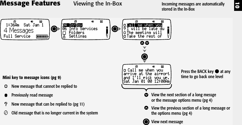 10Message Features04 In-Box06 Info ServicesFoldersSettings1:36Am  Sat Jan 1Full Service4 MessagesCall me when youarrive at the airportand I'll pick you up.Sat Jan 01 00 12:00AmCall me when youI will be late duThe meeting willTake the rest ofView the next section of a long messgeor the message options menu (pg 4)View the previous section of a long message orthe options menu (pg 4)View next messageMini key to message icons (pg 9)New message that cannot be replied toPreviously read messageNew message that can be replied to (pg 11)Old message that is no longer current in the systemViewing the In-Box Incoming messages are automaticallystored in the In-BoxPress the BACK key   at anytime to go back one level