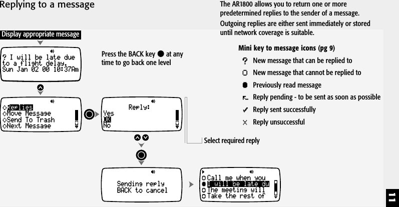 11Replying to a messageCall me when youarrive at the airportand I'll pick you up.Sat Jan 01 00 12:00AmDisplay appropriate messageI will be late dueto a flight delay.Sun Jan 02 00 10:37AmRepliesMove MessageSend To TrashNext MessageSending replyBACK to cancelReply:YesNoOKCall me when youThe meeting willTake the rest ofI will be late duSelect required replyThe AR1800 allows you to return one or morepredetermined replies to the sender of a message.Outgoing replies are either sent immediately or storeduntil network coverage is suitable.Press the BACK key   at anytime to go back one levelMini key to message icons (pg 9)New message that can be replied toNew message that cannot be replied toPreviously read messageReply pending - to be sent as soon as possibleReply sent successfullyReply unsuccessful