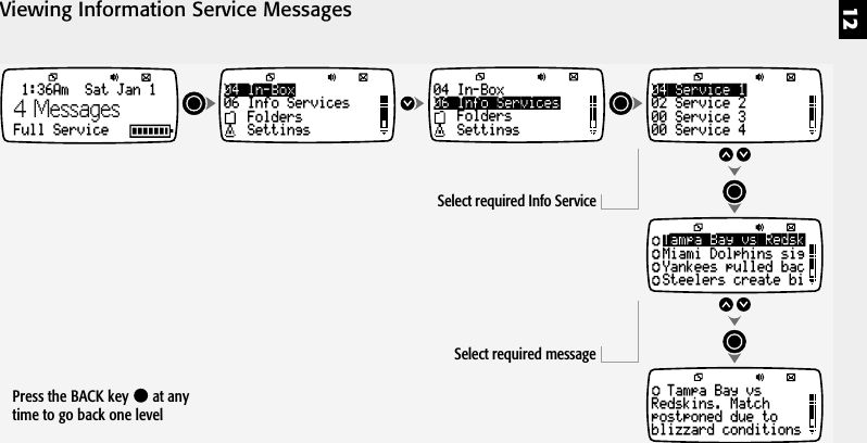 12Viewing Information Service Messages04 In-Box06 Info ServicesFoldersSettings04 In-Box06 Info ServicesFoldersSettings1:36Am  Sat Jan 1Full Service04 Service 102 Service 200 Service 300 Service 4Tampa Bay vs RedskMiami Dolphins sigYankees pulled bacSteelers create biTampa Bay vsRedskins. Matchpostponed due toblizzard conditionsSelect required Info ServiceSelect required message4 MessagesPress the BACK key   at anytime to go back one level