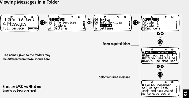 13Viewing Messages in a Folder04 In-Box06 Info ServicesFoldersSettings04 In-Box06 Info ServicesSettingsFoldersSelect required folderSelect required messagex2 Folder 0Folder 1Folder 2RemindersHello, remember meWhen you get to thDid you see the maDon't use that serHello, rememberme? We met lastweek and you askedme to give you a1:36Am  Sat Jan 1Full Service4 MessagesPress the BACK key   at anytime to go back one levelThe names given to the folders maybe different from those shown here