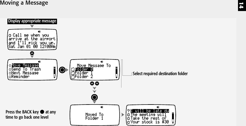 14Moving a MessageI will be late duThe meeting willTake the rest ofYour stock is $30Call me when youarrive at the airportand I'll pick you up.Sat Jan 01 00 12:00AmMoved ToFolder 1Move MessageSend To TrashNext MessageReminderDisplay appropriate messageMove Message ToFolder 0Folder 1Folder 2 Select required destination folderPress the BACK key   at anytime to go back one level