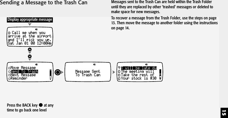 15Sending a Message to the Trash CanI will be late duThe meeting willTake the rest ofYour stock is $30Call me when youarrive at the airportand I'll pick you up.Sat Jan 01 00 12:00AmMessage SentTo Trash CanSend To TrashMove MessageNext MessageReminderDisplay appropriate messageMessages sent to the Trash Can are held within the Trash Folderuntil they are replaced by other 'trashed' messages or deleted tomake space for new messages.To recover a message from the Trash Folder, use the steps on page13. Then move the message to another folder using the instructionson page 14.Press the BACK key   at anytime to go back one level