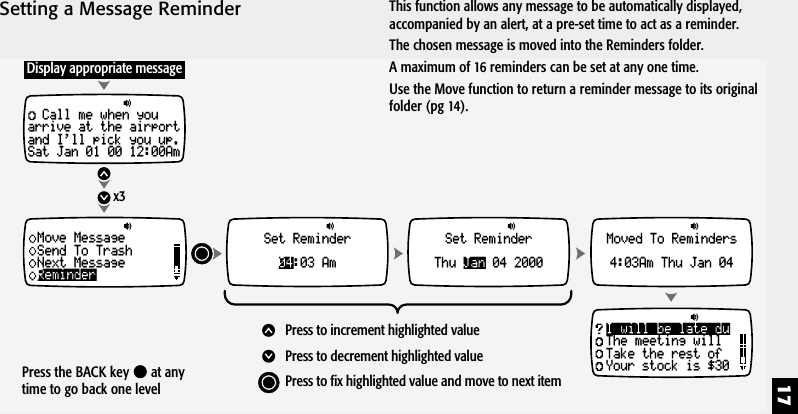 17Setting a Message Reminderx3Call me when youarrive at the airportand I'll pick you up.Sat Jan 01 00 12:00AmSet Reminder:03 Am04Set ReminderThu 04 2000JanMoved To Reminders4:03Am Thu Jan 04ReminderMove MessageSend To TrashNext MessageDisplay appropriate messagePress to increment highlighted valuePress to decrement highlighted valuePress to fix highlighted value and move to next itemI will be late duThe meeting willTake the rest ofYour stock is $30Press the BACK key   at anytime to go back one levelThis function allows any message to be automatically displayed,accompanied by an alert, at a pre-set time to act as a reminder.The chosen message is moved into the Reminders folder.A maximum of 16 reminders can be set at any one time.Use the Move function to return a reminder message to its originalfolder (pg 14).