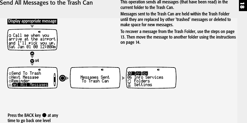 18Send All Messages to the Trash Can00 In-Box06 Info ServicesFoldersSettingsx4Call me when youarrive at the airportand I'll pick you up.Sat Jan 01 00 12:00AmMessages SentTo Trash CanDel All MessagesSend To TrashNext MessageReminderDisplay appropriate messageThis operation sends all messages (that have been read) in thecurrent folder to the Trash Can.Messages sent to the Trash Can are held within the Trash Folderuntil they are replaced by other 'trashed' messages or deleted tomake space for new messages.To recover a message from the Trash Folder, use the steps on page13. Then move the message to another folder using the instructionson page 14.Press the BACK key   at anytime to go back one level