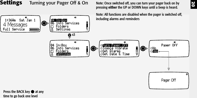 20Settings04 In-Box06 Info ServicesFoldersSettings04 In-Box06 Info ServicesFoldersSettingsx3Turn Pager OffToggle VibrateSet AlarmsSet Date &amp; TimeYesPager OffNoPager Off1:36Am  Sat Jan 1Full Service4 MessagesTurning your Pager Off &amp; OnPress the BACK key   at anytime to go back one levelNote: Once switched off, you can turn your pager back on bypressing either the UP or DOWN keys until a beep is heard.Note: All functions are disabled when the pager is switched off,including alarms and reminders