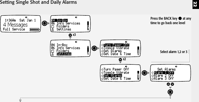 22Setting Single Shot and Daily Alarms04 In-Box06 Info ServicesFoldersSettings04 In-Box06 Info ServicesFoldersSettingsx3x2Turn Pager OffToggle VibrateSet AlarmsSet Date &amp; TimeSet AlarmsTurn Pager OffToggle VibrateSet Date &amp; TimeAlarm 1 OffSet AlarmsAlarm 2 OffAlarm 3 OffSelect alarm 1,2 or 31:36Am  Sat Jan 1Full Service4 MessagesPress the BACK key   at anytime to go back one level
