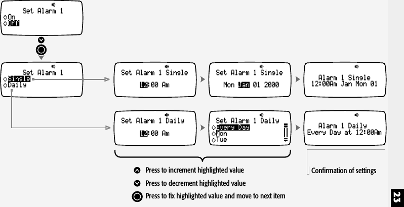 23SingleSet Alarm 1Daily 12Set Alarm 1 Single:00 Am12Set Alarm 1 Daily:00 AmJanSet Alarm 1 SingleMon 01 2000Alarm 1 Single12:00Am Jan Mon 01Alarm 1 DailyEvery Day at 12:00AmPress to increment highlighted valuePress to decrement highlighted valuePress to fix highlighted value and move to next itemEvery DaySet Alarm 1 DailyMonTueConfirmation of settingsOffSet Alarm 1On