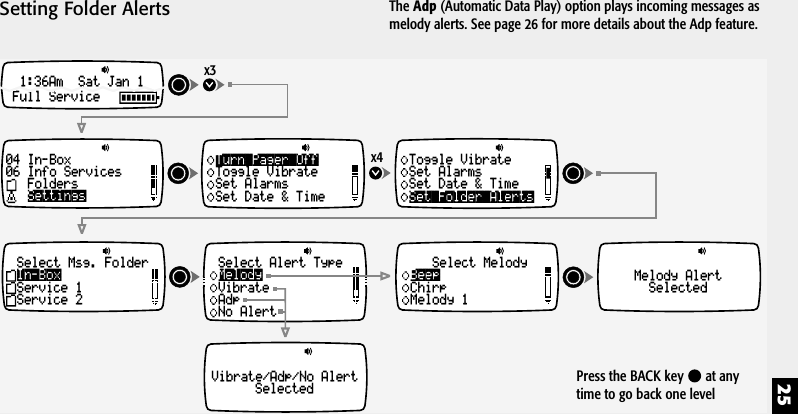 25Setting Folder Alerts04 In-Box06 Info ServicesFoldersSettingsx3x4Turn Pager OffToggle VibrateSet AlarmsSet Date &amp; TimeSelect Msg. FolderService 1Service 2In-BoxSelect Alert TypeVibrateAdpNo AlertMelodySelect MelodyChirpMelody 1Beep Melody AlertSelectedVibrate/Adp/No AlertSelectedSet Folder AlertsToggle VibrateSet AlarmsSet Date &amp; Time1:36Am  Sat Jan 1Full ServiceThe Adp (Automatic Data Play) option plays incoming messages asmelody alerts. See page 26 for more details about the Adp feature.Press the BACK key   at anytime to go back one level