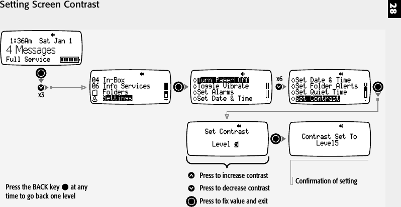 28Setting Screen Contrastx6Set ContrastLevel 5Set ContrastSet Date &amp; TimeSet Folder AlertsSet Quiet TimeContrast Set ToLevel5Press to increase contrastPress to decrease contrastPress to fix value and exitConfirmation of settingx31:36Am  Sat Jan 1Full Service04 In-Box06 Info ServicesFoldersSettingsTurn Pager OffToggle VibrateSet AlarmsSet Date &amp; Time4 MessagesPress the BACK key   at anytime to go back one level