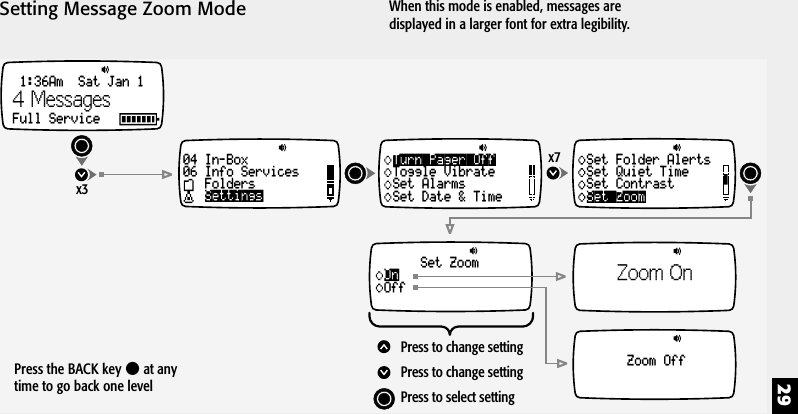 29Setting Message Zoom Modex7Set ZoomSet Folder AlertsSet Quiet TimeSet ContrastZoom OnZoom OffSet ZoomOffOnPress to change settingPress to change settingPress to select settingx31:36Am  Sat Jan 1Full Service04 In-Box06 Info ServicesFoldersSettingsTurn Pager OffToggle VibrateSet AlarmsSet Date &amp; Time4 MessagesWhen this mode is enabled, messages aredisplayed in a larger font for extra legibility.Press the BACK key   at anytime to go back one level
