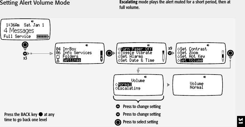 31Setting Alert Volume Modex9Set VolumeSet ContrastSet ZoomSet Hot KeyVolumeNormalVolumeEscalatingNormalPress to change settingPress to change settingPress to select settingTurn Pager OffToggle VibrateSet AlarmsSet Date &amp; Timex31:36Am  Sat Jan 1Full Service04 In-Box06 Info ServicesFoldersSettings4 MessagesPress the BACK key   at anytime to go back one levelEscalating mode plays the alert muted for a short period, then atfull volume.