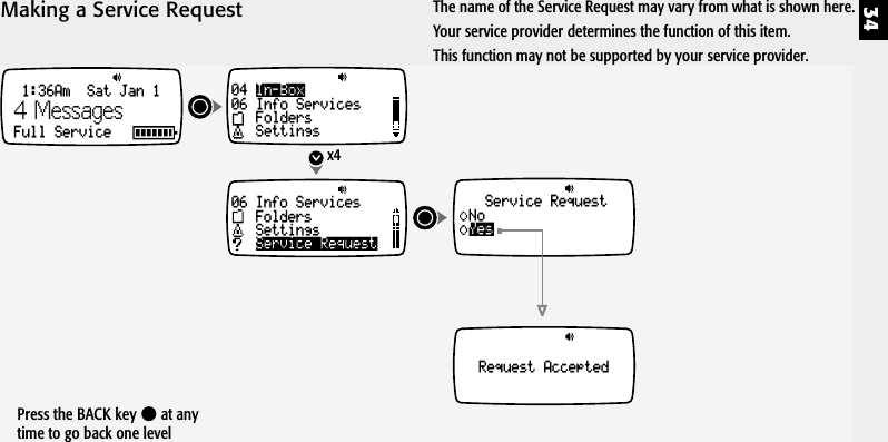 340406 Info ServicesIn-BoxFoldersSettingsx4Request Accepted1:36Am  Sat Jan 1Full Service06 Info ServicesFoldersSettingsService RequestYesService RequestNo4 MessagesMaking a Service RequestPress the BACK key   at anytime to go back one levelThe name of the Service Request may vary from what is shown here.Your service provider determines the function of this item.This function may not be supported by your service provider.