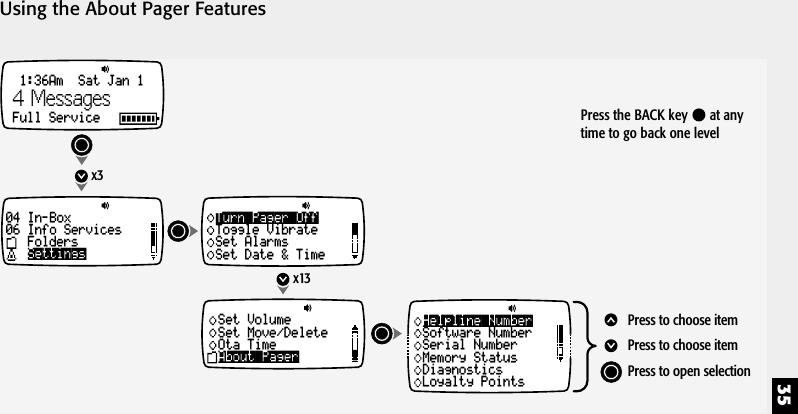 35Using the About Pager Features04 In-Box06 Info ServicesFoldersSettingsx3x13Turn Pager OffToggle VibrateSet AlarmsSet Date &amp; TimeAbout PagerSet VolumeSet Move/DeleteOta TimeHelpline NumberSoftware NumberSerial NumberMemory StatusDiagnosticsLoyalty PointsPress to choose itemPress to choose itemPress to open selection1:36Am  Sat Jan 1Full Service4 Messages Press the BACK key   at anytime to go back one level
