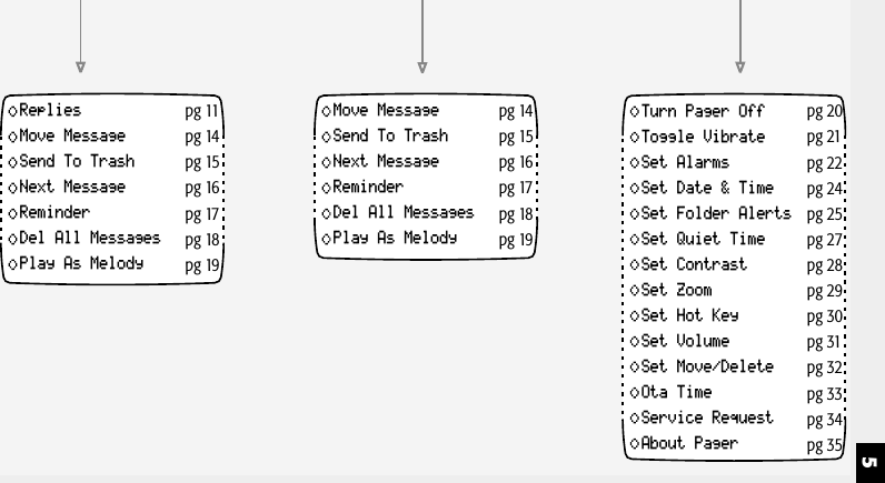 5RepliesMove MessageSend To TrashNext MessageReminderDel All MessagesPlay As Melodypg 11pg 14pg 15pg 16pg 17pg 18pg 19Move MessageSend To TrashNext MessageReminderDel All MessagesPlay As Melodypg 14pg 15pg 16pg 17pg 18pg 19Turn Pager OffToggle VibrateSet AlarmsSet Date &amp; TimeSet Folder AlertsSet Quiet TimeSet ContrastSet ZoomSet Hot KeySet VolumeSet Move/DeleteOta TimeService RequestAbout Pagerpg 20pg 21pg 22pg 24pg 25pg 27pg 28pg 29pg 30pg 31pg 32pg 33pg 34pg 35