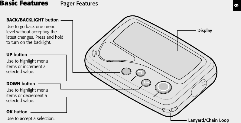 6Pager FeaturesBasic FeaturesDisplayLanyard/Chain LoopOK buttonUse to accept a selection.UP buttonUse to highlight menuitems or increment aselected value.DOWN buttonUse to highlight menuitems or decrement aselected value.BACK/BACKLIGHT buttonUse to go back one menulevel without accepting thelatest changes. Press and holdto turn on the backlight.