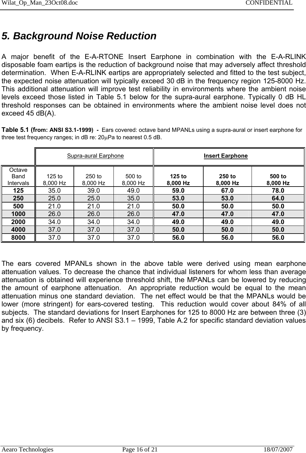 Wilat_Op_Man_23Oct08.doc   CONFIDENTIAL  Aearo Technologies  Page 16 of 21  18/07/2007     5. Background Noise Reduction  A major benefit of the E-A-RTONE Insert Earphone in combination with the E-A-RLINK disposable foam eartips is the reduction of background noise that may adversely affect threshold determination.  When E-A-RLINK eartips are appropriately selected and fitted to the test subject, the expected noise attenuation will typically exceed 30 dB in the frequency region 125-8000 Hz.  This additional attenuation will improve test reliability in environments where the ambient noise levels exceed those listed in Table 5.1 below for the supra-aural earphone. Typically 0 dB HL threshold responses can be obtained in environments where the ambient noise level does not exceed 45 dB(A).  Table 5.1 (from: ANSI S3.1-1999)  -  Ears covered: octave band MPANLs using a supra-aural or insert earphone for three test frequency ranges; in dB re: 20Pa to nearest 0.5 dB.                       Supra-aural Earphone                                   Insert Earphone Octave Band  Intervals     125 to 8,000 Hz    250 to 8,000 Hz     500 to 8,000 Hz      125 to 8,000 Hz     250 to 8,000 Hz      500 to 8,000 Hz 125  35.0 39.0 49.0  59.0 67.0  78.0 250  25.0  25.0  35.0  53.0  53.0  64.0 500  21.0 21.0 21.0  50.0 50.0  50.0 1000  26.0  26.0  26.0  47.0  47.0  47.0 2000  34.0 34.0 34.0  49.0 49.0  49.0 4000  37.0  37.0  37.0  50.0  50.0  50.0 8000  37.0 37.0 37.0  56.0 56.0  56.0   The ears covered MPANLs shown in the above table were derived using mean earphone attenuation values. To decrease the chance that individual listeners for whom less than average attenuation is obtained will experience threshold shift, the MPANLs can be lowered by reducing the amount of earphone attenuation.  An appropriate reduction would be equal to the mean attenuation minus one standard deviation.  The net effect would be that the MPANLs would be lower (more stringent) for ears-covered testing.  This reduction would cover about 84% of all subjects.  The standard deviations for Insert Earphones for 125 to 8000 Hz are between three (3) and six (6) decibels.  Refer to ANSI S3.1 – 1999, Table A.2 for specific standard deviation values by frequency.              