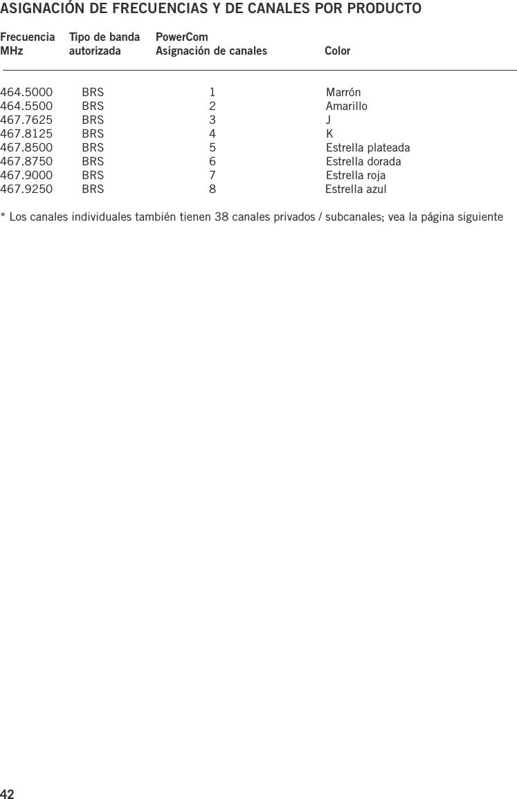 42ASIGNACIÓN DE FRECUENCIAS Y DE CANALES POR PRODUCTOFrecuencia  Tipo de banda  PowerComMHz  autorizada   Asignación de canales              Color                                                                                                                                                   464.5000  BRS  1  Marrón 464.5500  BRS  2  Amarillo467.7625  BRS  3  J467.8125  BRS  4  K467.8500  BRS  5  Estrella plateada467.8750  BRS  6  Estrella dorada467.9000  BRS  7  Estrella roja467.9250  BRS  8   Estrella azul * Los canales individuales también tienen 38 canales privados / subcanales; vea la página siguiente