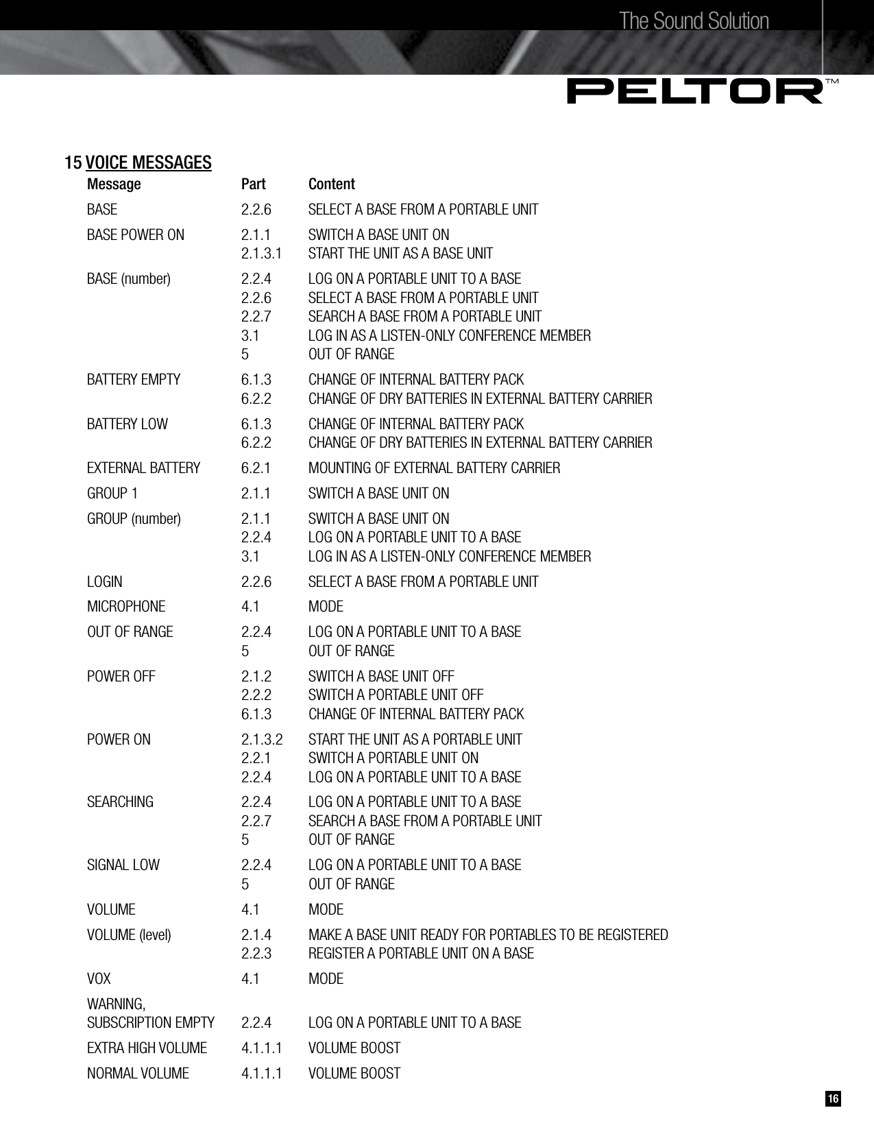 The Sound Solution1615 VOICE MESSAGES  Message  Part  Content        BASE  2.2.6     SELECT A BASE FROM A PORTABLE UNIT  BASE POWER ON  2.1.1     SWITCH A BASE UNIT ON    2.1.3.1     START THE UNIT AS A BASE UNIT     BASE (number)  2.2.4     LOG ON A PORTABLE UNIT TO A BASE     2.2.6     SELECT A BASE FROM A PORTABLE UNIT    2.2.7     SEARCH A BASE FROM A PORTABLE UNIT    3.1        LOG IN AS A LISTEN-ONLY CONFERENCE MEMBER    5           OUT OF RANGE  BATTERY EMPTY  6.1.3     CHANGE OF INTERNAL BATTERY PACK    6.2.2     CHANGE OF DRY BATTERIES IN EXTERNAL BATTERY CARRIER  BATTERY LOW  6.1.3     CHANGE OF INTERNAL BATTERY PACK    6.2.2     CHANGE OF DRY BATTERIES IN EXTERNAL BATTERY CARRIER  EXTERNAL BATTERY  6.2.1     MOUNTING OF EXTERNAL BATTERY CARRIER  GROUP 1  2.1.1     SWITCH A BASE UNIT ON  GROUP (number)  2.1.1     SWITCH A BASE UNIT ON    2.2.4  LOG ON A PORTABLE UNIT TO A BASE    3.1        LOG IN AS A LISTEN-ONLY CONFERENCE MEMBER  LOGIN  2.2.6     SELECT A BASE FROM A PORTABLE UNIT  MICROPHONE  4.1        MODE  OUT OF RANGE  2.2.4     LOG ON A PORTABLE UNIT TO A BASE    5    OUT OF RANGE  POWER OFF  2.1.2     SWITCH A BASE UNIT OFF    2.2.2     SWITCH A PORTABLE UNIT OFF    6.1.3     CHANGE OF INTERNAL BATTERY PACK  POWER ON  2.1.3.2     START THE UNIT AS A PORTABLE UNIT    2.2.1     SWITCH A PORTABLE UNIT ON     2.2.4     LOG ON A PORTABLE UNIT TO A BASE  SEARCHING   2.2.4     LOG ON A PORTABLE UNIT TO A BASE    2.2.7     SEARCH A BASE FROM A PORTABLE UNIT    5    OUT OF RANGE  SIGNAL LOW  2.2.4     LOG ON A PORTABLE UNIT TO A BASE    5    OUT OF RANGE  VOLUME  4.1     MODE  VOLUME (level)  2.1.4     MAKE A BASE UNIT READY FOR PORTABLES TO BE REGISTERED    2.2.3     REGISTER A PORTABLE UNIT ON A BASE  VOX  4.1     MODE  WARNING,   SUBSCRIPTION EMPTY  2.2.4     LOG ON A PORTABLE UNIT TO A BASE  EXTRA HIGH VOLUME  4.1.1.1     VOLUME BOOST  NORMAL VOLUME  4.1.1.1     VOLUME BOOST