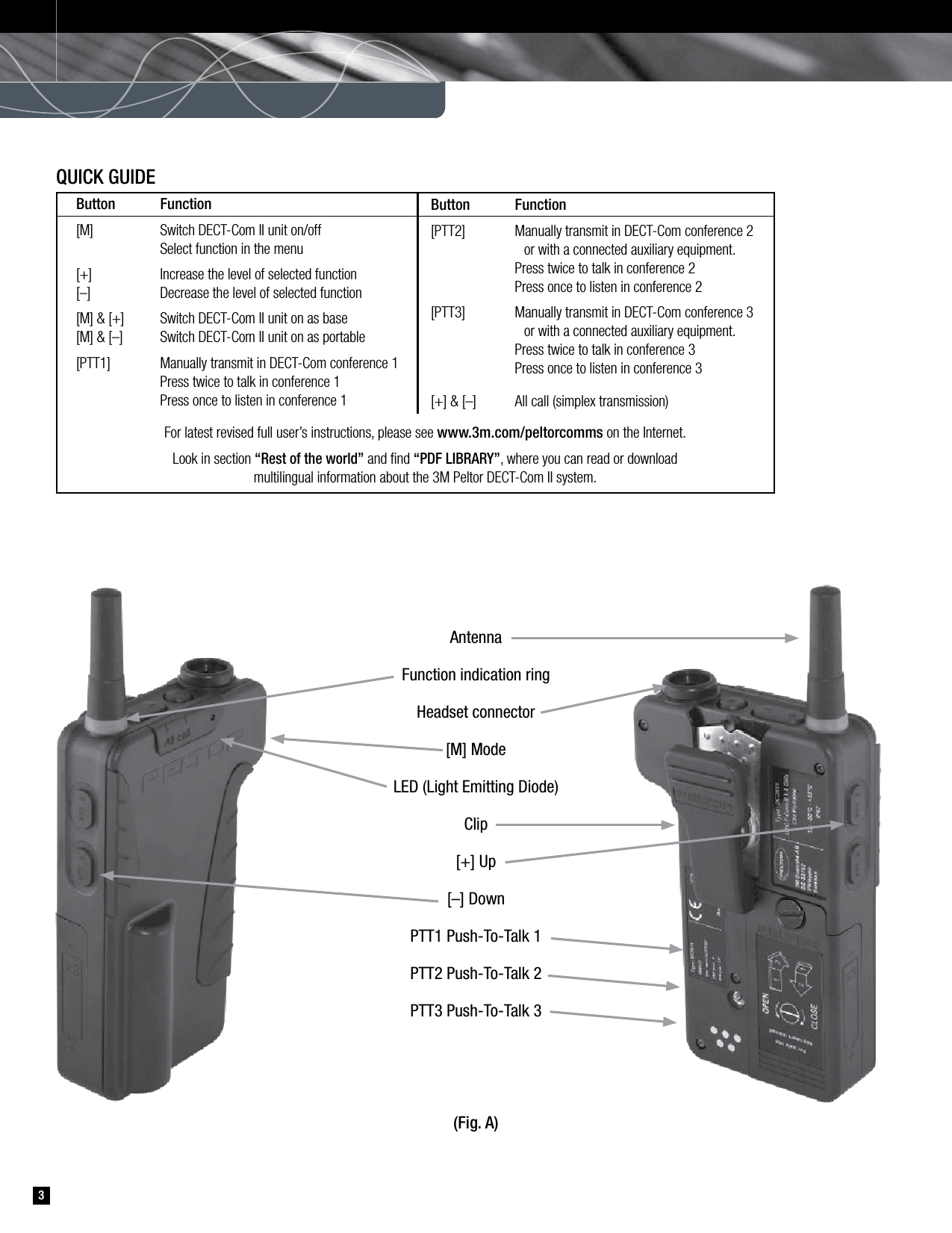 AntennaFunction indication ringHeadset connector[M] ModeLED (Light Emitting Diode)Clip[+] Up[–] DownPTT1 Push-To-Talk 1PTT2 Push-To-Talk 2PTT3 Push-To-Talk 3(Fig. A)3Button  Function  [M]  Switch DECT-Com II unit on/off   Select function in the menu [+]   Increase the level of selected function[–]   Decrease the level of selected function[M] &amp; [+]  Switch DECT-Com II unit on as base[M] &amp; [–]  Switch DECT-Com II unit on as portable[PTT1]   Manually transmit in DECT-Com conference 1  Press twice to talk in conference 1   Press once to listen in conference 1For latest revised full user’s instructions, please see www.3m.com/peltorcomms on the Internet. Look in section “Rest of the world” and ﬁnd “PDF LIBRARY”, where you can read or download multilingual information about the 3M Peltor DECT-Com II system.Button  Function[PTT2]   Manually transmit in DECT-Com conference 2     or with a connected auxiliary equipment.  Press twice to talk in conference 2   Press once to listen in conference 2[PTT3]   Manually transmit in DECT-Com conference 3     or with a connected auxiliary equipment.  Press twice to talk in conference 3   Press once to listen in conference 3[+] &amp; [–]  All call (simplex transmission)QUICK GUIDE