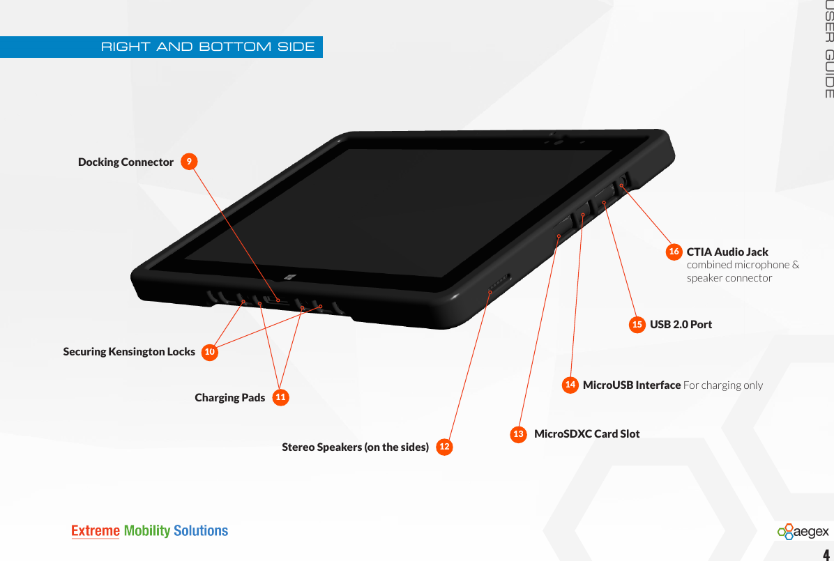 USER GUIDEDocking Connector 9Securing Kensington LocksCharging Pads 11MicroSDXC Card Slot13MicroUSB Interface For charging only14USB 2.0 Port15CTIA Audio Jackcombined microphone &amp;  speaker connector1610RIGHT AND BOTTOM SIDE4Stereo Speakers (on the sides) 12