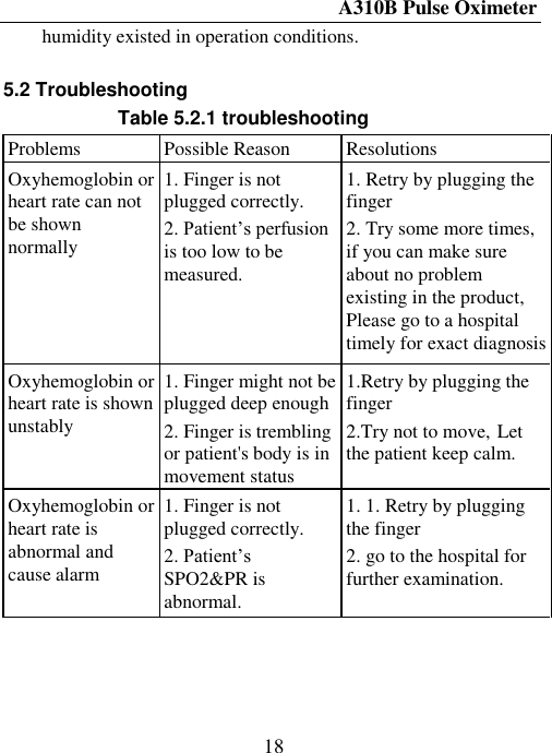 A310B Pulse Oximeter  18 humidity existed in operation conditions.  5.2 Troubleshooting                                                                                           Table 5.2.1 troubleshooting Problems Possible Reason Resolutions Oxyhemoglobin or heart rate can not be shown normally 1. Finger is not plugged correctly. 2. Patient’s perfusion is too low to be measured. 1. Retry by plugging the finger 2. Try some more times, if you can make sure about no problem existing in the product, Please go to a hospital timely for exact diagnosis Oxyhemoglobin or heart rate is shown unstably 1. Finger might not be plugged deep enough 2. Finger is trembling or patient&apos;s body is in movement status 1.Retry by plugging the finger   2.Try not to move, Let the patient keep calm. Oxyhemoglobin or heart rate is abnormal and cause alarm   1. Finger is not plugged correctly. 2. Patient’s SPO2&amp;PR is abnormal. 1. 1. Retry by plugging the finger 2. go to the hospital for further examination. 