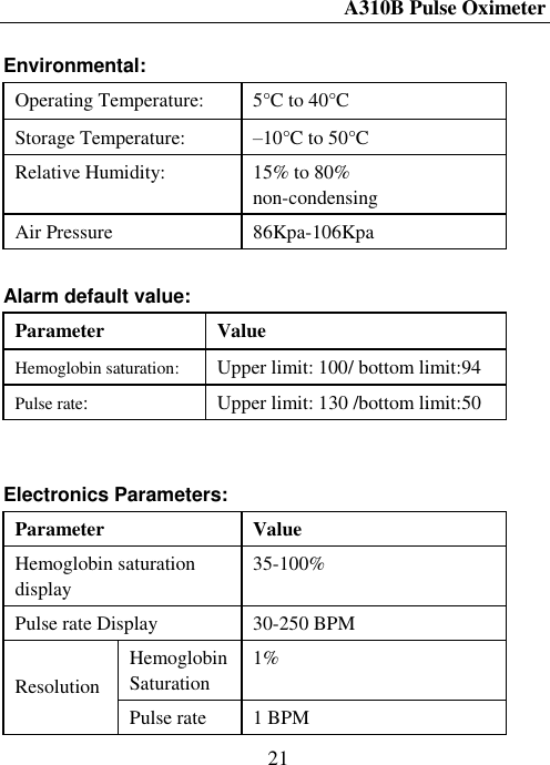 A310B Pulse Oximeter  21  Environmental: Operating Temperature: 5°C to 40°C   Storage Temperature: –10°C to 50°C   Relative Humidity: 15% to 80%   non-condensing Air Pressure 86Kpa-106Kpa  Alarm default value: Parameter Value Hemoglobin saturation: Upper limit: 100/ bottom limit:94 Pulse rate: Upper limit: 130 /bottom limit:50   Electronics Parameters: Parameter Value Hemoglobin saturation display 35-100%   Pulse rate Display 30-250 BPM  Resolution  Hemoglobin Saturation 1% Pulse rate 1 BPM 