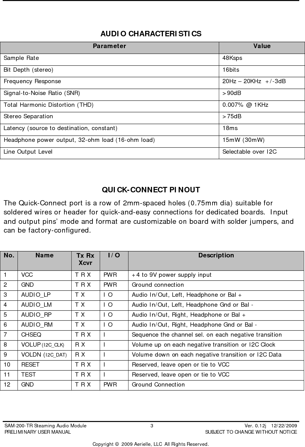  SAM-200-TR Steaming Audio Module                                         3                                                          Ver. 0.12j   12/22/2009 PRELIMINARY USER MANUAL                                          SUBJECT TO CHANGE WITHOUT NOTICE  Copyright &copy; 2009 Aerielle, LLC  All Rights Reserved.  AUDIO CHARACTERISTICS Parameter Value Sample Rate 48Ksps Bit Depth (stereo) 16bits Frequency Response 20Hz &ndash; 20KHz  +/-3dB Signal-to-Noise Ratio (SNR) >90dB Total Harmonic Distortion (THD) 0.007% @ 1KHz Stereo Separation >75dB Latency (source to destination, constant) 18ms Headphone power output, 32-ohm load (16-ohm load) 15mW (30mW) Line Output Level Selectable over I2C   QUICK-CONNECT PINOUT The Quick-Connect port is a row of 2mm-spaced holes (0.75mm dia) suitable for soldered wires or header for quick-and-easy connections for dedicated boards.  Input and output pins&rsquo; mode and format are customizable on board with solder jumpers, and can be factory-configured.  No. Name Tx Rx Xcvr I/O Description 1 VCC T R X PWR +4 to 9V power supply input 2 GND T R X PWR Ground connection 3 AUDIO_LP T X I O Audio In/Out, Left, Headphone or Bal + 4 AUDIO_LM T X I O Audio In/Out, Left, Headphone Gnd or Bal - 5 AUDIO_RP T X I O Audio In/Out, Right, Headphone or Bal + 6 AUDIO_RM T X I O Audio In/Out, Right, Headphone Gnd or Bal - 7 CHSEQ T R X I Sequence the channel sel. on each negative transition 8 VOLUP (I2C_CLK) R X I Volume up on each negative transition or I2C Clock 9 VOLDN (I2C_DAT) R X I Volume down on each negative transition or I2C Data 10 RESET T R X I Reserved, leave open or tie to VCC 11 TEST T R X I Reserved, leave open or tie to VCC 12 GND T R X PWR Ground Connection  