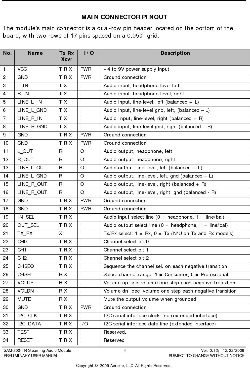  SAM-200-TR Steaming Audio Module                                         4                                                          Ver. 0.12j   12/22/2009 PRELIMINARY USER MANUAL                                          SUBJECT TO CHANGE WITHOUT NOTICE  Copyright &copy; 2009 Aerielle, LLC  All Rights Reserved. MAIN CONNECTOR PINOUT The module&rsquo;s main connector is a dual-row pin header located on the bottom of the board, with two rows of 17 pins spaced on a 0.050&rdquo; grid.  No. Name Tx Rx Xcvr I/O Description 1 VCC T R X PWR +4 to 9V power supply input 2 GND T R X PWR Ground connection 3 L_IN T X I Audio input, headphone-level left 4 R_IN T X I Audio input, headphone-level, right 5 LINE_L_IN T X I Audio input, line-level, left (balanced + L) 6 LINE_L_GND T X I Audio input, line-level gnd, left, (balanced &ndash; L) 7 LINE_R_IN T X I Audio Input, line-level, right (balanced + R) 8 LINE_R_GND T X I Audio input, line-level gnd, right (balanced &ndash; R) 9 GND T R X PWR Ground connection 10 GND T R X PWR Ground connection 11 L_OUT R O Audio output, headphone, left 12 R_OUT R O Audio output, headphone, right 13 LINE_L_OUT R O Audio output, line-level, left (balanced + L) 14 LINE_L_GND R O Audio output, line-level, left, gnd (balanced &ndash; L) 15 LINE_R_OUT R O Audio output, line-level, right (balanced + R) 16 LINE_R_OUT R O Audio output, line-level, right, gnd (balanced - R) 17 GND T R X PWR Ground connection 18 GND T R X PWR Ground connection 19 IN_SEL T R X I Audio input select line (0 = headphone, 1 = line/bal) 20 OUT_SEL T R X I Audio output select line (0 = headphone, 1 = line/bal) 21 TX_RX X I Tx/Rx select: 1 = Rx, 0 = Tx (N/U on Tx and Rx models) 22 CH0 T R X I Channel select bit 0 23 CH1 T R X I Channel select bit 1 24 CH2 T R X I Channel select bit 2 25 CHSEQ T R X I Sequence the channel sel. on each negative transition 26 CHSEL R X I Select channel range: 1 = Consumer, 0 = Professional 27 VOLUP R X I Volume up: inc. volume one step each negative transition 28 VOLDN R X I Volume dn: dec. volume one step each negative transition 29 MUTE R X I Mute the output volume when grounded 30 GND T R X PWR Ground connection 31 I2C_CLK T R X I I2C serial interface clock line (extended interface) 32 I2C_DATA T R X I/O I2C serial interface data line (extended interface) 33 TEST T R X I Reserved. 34 RESET T R X I Reserved 