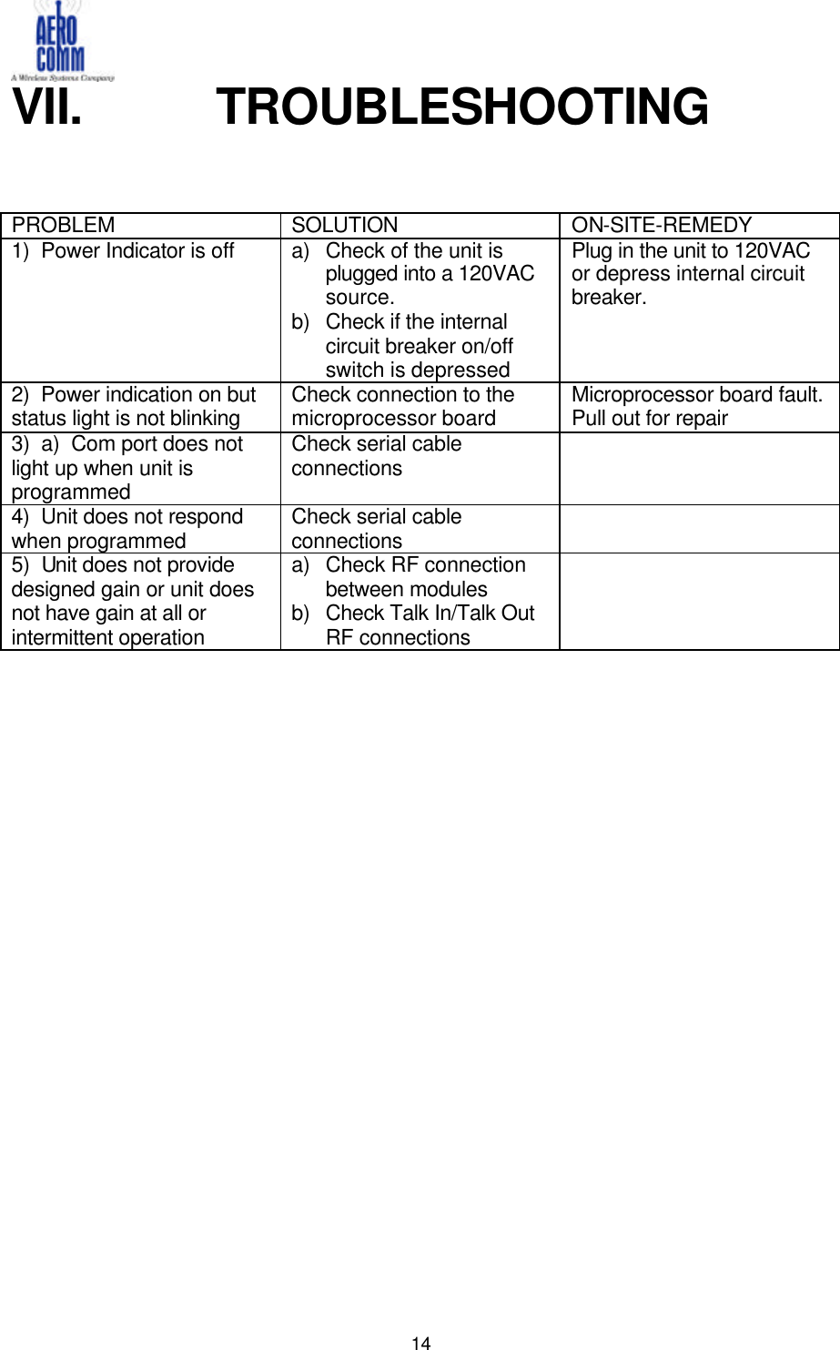   14VII.    TROUBLESHOOTING    PROBLEM SOLUTION ON-SITE-REMEDY 1)  Power Indicator is off a) Check of the unit is plugged into a 120VAC source. b) Check if the internal circuit breaker on/off switch is depressed Plug in the unit to 120VAC or depress internal circuit breaker. 2)  Power indication on but status light is not blinking Check connection to the microprocessor board Microprocessor board fault.  Pull out for repair 3)  a)  Com port does not light up when unit is programmed Check serial cable connections  4)  Unit does not respond when programmed Check serial cable connections  5)  Unit does not provide designed gain or unit does not have gain at all or intermittent operation a) Check RF connection between modules b) Check Talk In/Talk Out RF connections                            
