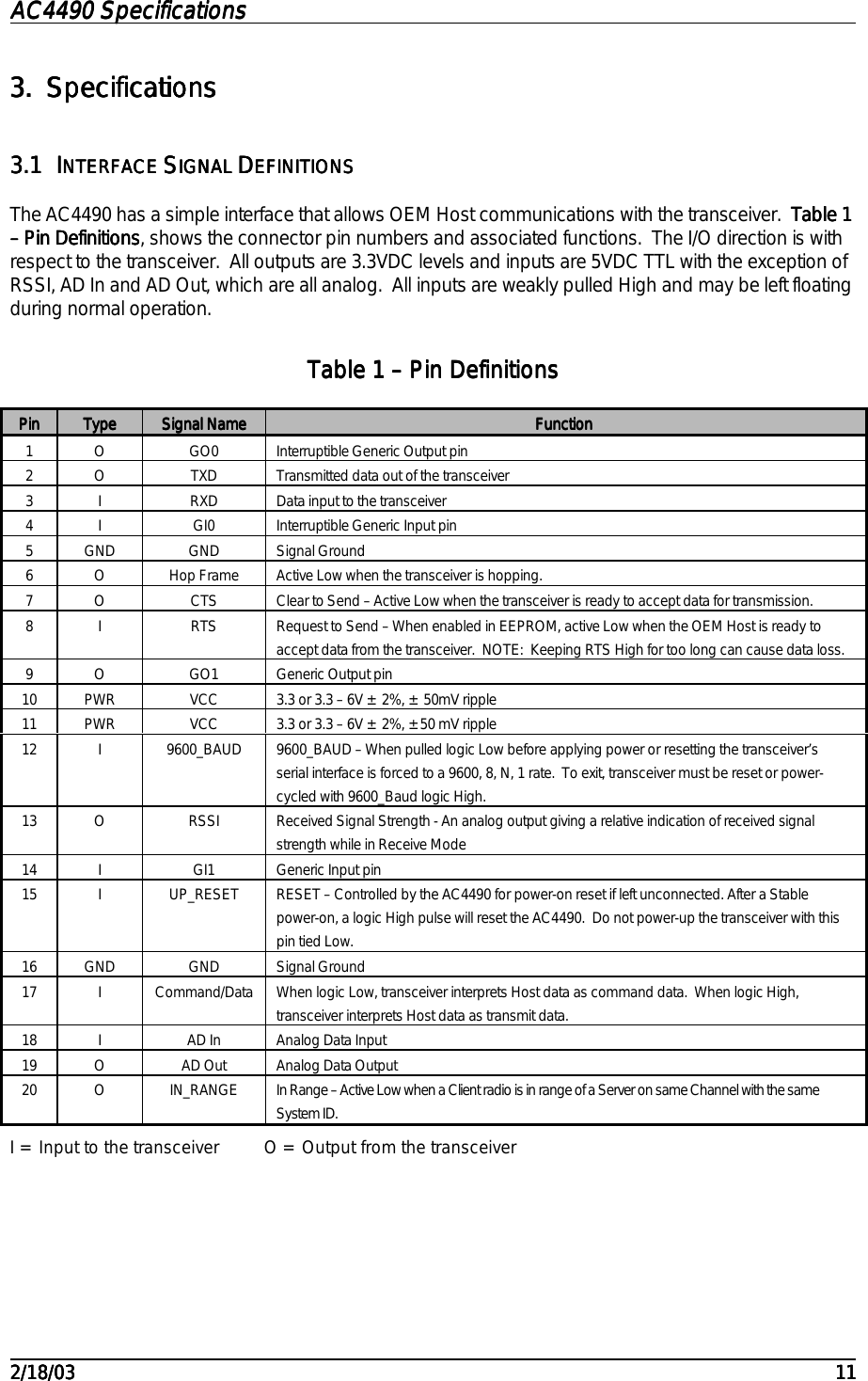 AC4490 SpecificationsAC4490 SpecificationsAC4490 SpecificationsAC4490 Specifications                                                                                                                                                                                                                                                                                                                                                                                                                                                                                                                                                                                                                                                                                                                                                                                                                                                                                                                                                                                                                                                            2/18/032/18/032/18/032/18/03 111111113.3.3.3. SpecificationsSpecificationsSpecificationsSpecifications3.13.13.13.1 IIIINTERFACE NTERFACE NTERFACE NTERFACE SSSSIGNAL IGNAL IGNAL IGNAL DDDDEFINITIONSEFINITIONSEFINITIONSEFINITIONSThe AC4490 has a simple interface that allows OEM Host communications with the transceiver.  Table 1Table 1Table 1Table 1– Pin Definitions– Pin Definitions– Pin Definitions– Pin Definitions, shows the connector pin numbers and associated functions.  The I/O direction is withrespect to the transceiver.  All outputs are 3.3VDC levels and inputs are 5VDC TTL with the exception ofRSSI, AD In and AD Out, which are all analog.  All inputs are weakly pulled High and may be left floatingduring normal operation.Table Table Table Table 1111 –  –  –  – Pin DefinitionsPin DefinitionsPin DefinitionsPin DefinitionsPinPinPinPin TypeTypeTypeType Signal NameSignal NameSignal NameSignal Name FunctionFunctionFunctionFunction1 O GO0 Interruptible Generic Output pin2 O TXD Transmitted data out of the transceiver3 I RXD Data input to the transceiver4 I GI0 Interruptible Generic Input pin5 GND GND Signal Ground6 O Hop Frame Active Low when the transceiver is hopping.7 O CTS Clear to Send – Active Low when the transceiver is ready to accept data for transmission.8 I RTS Request to Send – When enabled in EEPROM, active Low when the OEM Host is ready toaccept data from the transceiver.  NOTE:  Keeping RTS High for too long can cause data loss.9 O GO1 Generic Output pin10 PWR VCC 3.3 or 3.3 – 6V ± 2%, ± 50mV ripple11 PWR VCC 3.3 or 3.3 – 6V ± 2%, ±50 mV ripple12 I 9600_BAUD 9600_BAUD – When pulled logic Low before applying power or resetting the transceiver’sserial interface is forced to a 9600, 8, N, 1 rate.  To exit, transceiver must be reset or power-cycled with 9600_Baud logic High.13 O RSSI Received Signal Strength - An analog output giving a relative indication of received signalstrength while in Receive Mode14 I GI1 Generic Input pin15 I UP_RESET RESET – Controlled by the AC4490 for power-on reset if left unconnected. After a Stablepower-on, a logic High pulse will reset the AC4490.  Do not power-up the transceiver with thispin tied Low.16 GND GND Signal Ground17 I Command/Data When logic Low, transceiver interprets Host data as command data.  When logic High,transceiver interprets Host data as transmit data.18 I AD In Analog Data Input19 O AD Out Analog Data Output20 O IN_RANGE In Range – Active Low when a Client radio is in range of a Server on same Channel with the sameSystem ID.I = Input to the transceiver  O = Output from the transceiver