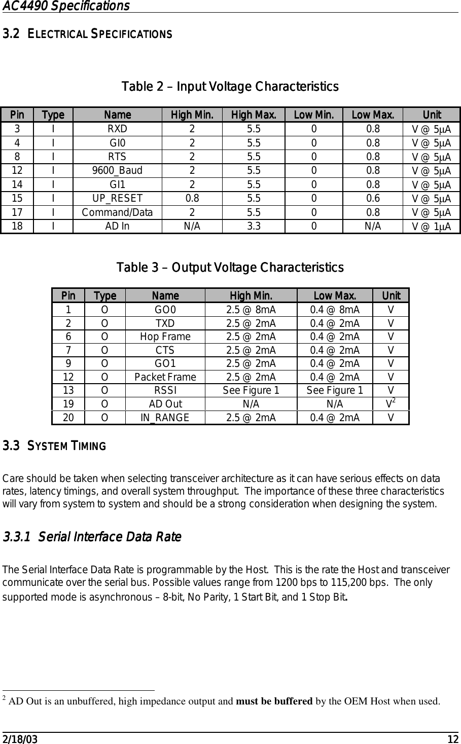 AC4490 SpecificationsAC4490 SpecificationsAC4490 SpecificationsAC4490 Specifications                                                                                                                                                                                                                                                                                                                                                                                                                                                                                                                                                                                                                                                                                                                                                                                                                                                                                                                                                                                                                                                            2/18/032/18/032/18/032/18/03 121212123.23.23.23.2 EEEELECTRICAL LECTRICAL LECTRICAL LECTRICAL SSSSPECIFICATIONSPECIFICATIONSPECIFICATIONSPECIFICATIONSTable Table Table Table 2222 – Input Voltage Characteristics – Input Voltage Characteristics – Input Voltage Characteristics – Input Voltage CharacteristicsPinPinPinPin TypeTypeTypeType NameNameNameName High Min.High Min.High Min.High Min. High Max.High Max.High Max.High Max. Low Min.Low Min.Low Min.Low Min. Low Max.Low Max.Low Max.Low Max. UnitUnitUnitUnit3 I RXD 2 5.5 0 0.8 V @ 5µA4 I GI0 2 5.5 0 0.8 V @ 5µA8 I RTS 2 5.5 0 0.8 V @ 5µA12 I 9600_Baud 2 5.5 0 0.8 V @ 5µA14 I GI1 2 5.5 0 0.8 V @ 5µA15 I UP_RESET 0.8 5.5 0 0.6 V @ 5µA17 I Command/Data 2 5.5 0 0.8 V @ 5µA18 I AD In N/A 3.3 0 N/A V @ 1µATable Table Table Table 3333 – Output Voltage Characteristics – Output Voltage Characteristics – Output Voltage Characteristics – Output Voltage CharacteristicsPinPinPinPin TypeTypeTypeType NameNameNameName High Min.High Min.High Min.High Min. Low Max.Low Max.Low Max.Low Max. UnitUnitUnitUnit1 O GO0 2.5 @ 8mA 0.4 @ 8mA V2 O TXD 2.5 @ 2mA 0.4 @ 2mA V6 O Hop Frame 2.5 @ 2mA 0.4 @ 2mA V7 O CTS 2.5 @ 2mA 0.4 @ 2mA V9 O GO1 2.5 @ 2mA 0.4 @ 2mA V12 O Packet Frame 2.5 @ 2mA 0.4 @ 2mA V13 O RSSI See Figure 1 See Figure 1 V19 O AD Out N/A N/A V220 O IN_RANGE 2.5 @ 2mA 0.4 @ 2mA V3.33.33.33.3 SSSSYSTEM YSTEM YSTEM YSTEM TTTTIMINGIMINGIMINGIMINGCare should be taken when selecting transceiver architecture as it can have serious effects on datarates, latency timings, and overall system throughput.  The importance of these three characteristicswill vary from system to system and should be a strong consideration when designing the system.3.3.13.3.13.3.13.3.1 Serial Interface Data RateSerial Interface Data RateSerial Interface Data RateSerial Interface Data RateThe Serial Interface Data Rate is programmable by the Host.  This is the rate the Host and transceivercommunicate over the serial bus. Possible values range from 1200 bps to 115,200 bps.  The onlysupported mode is asynchronous – 8-bit, No Parity, 1 Start Bit, and 1 Stop Bit....                                                          2 AD Out is an unbuffered, high impedance output and must be buffered by the OEM Host when used.